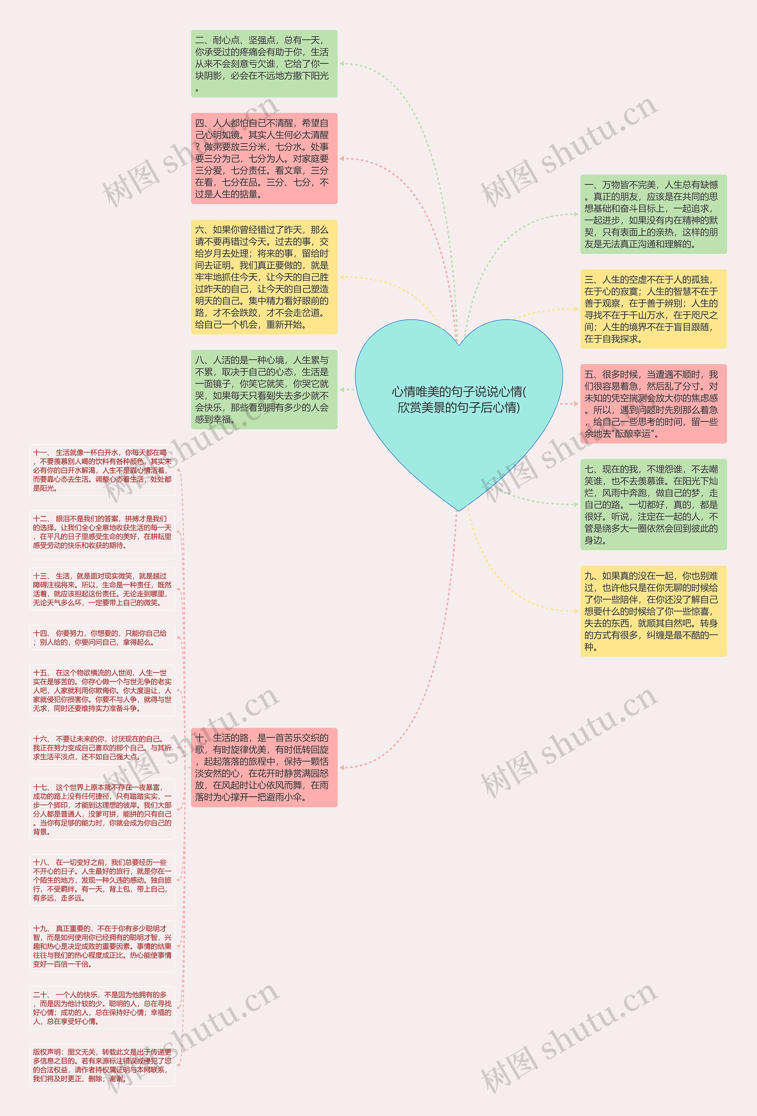 心情唯美的句子说说心情(欣赏美景的句子后心情)思维导图