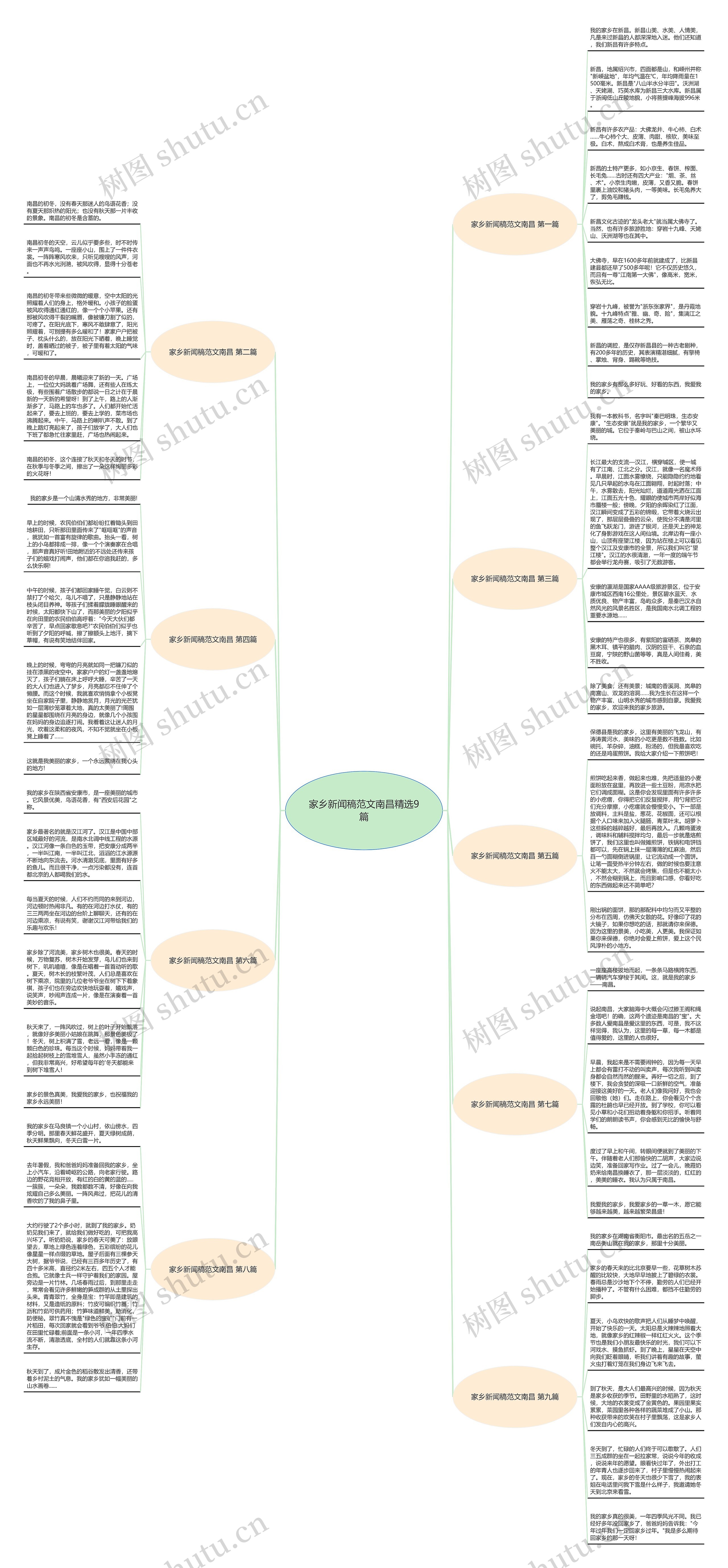 家乡新闻稿范文南昌精选9篇 家乡新闻稿范文南昌精选9篇