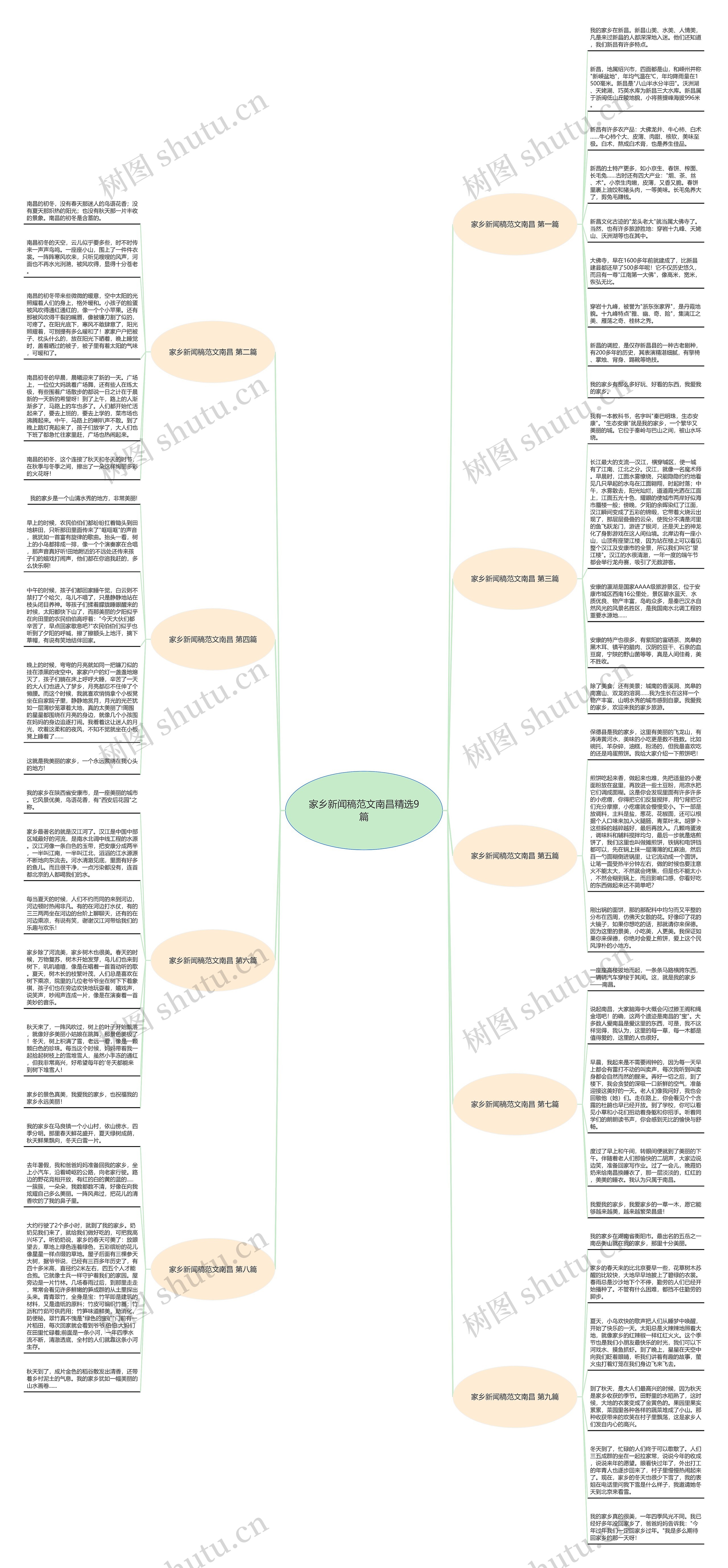 家乡新闻稿范文南昌精选9篇思维导图