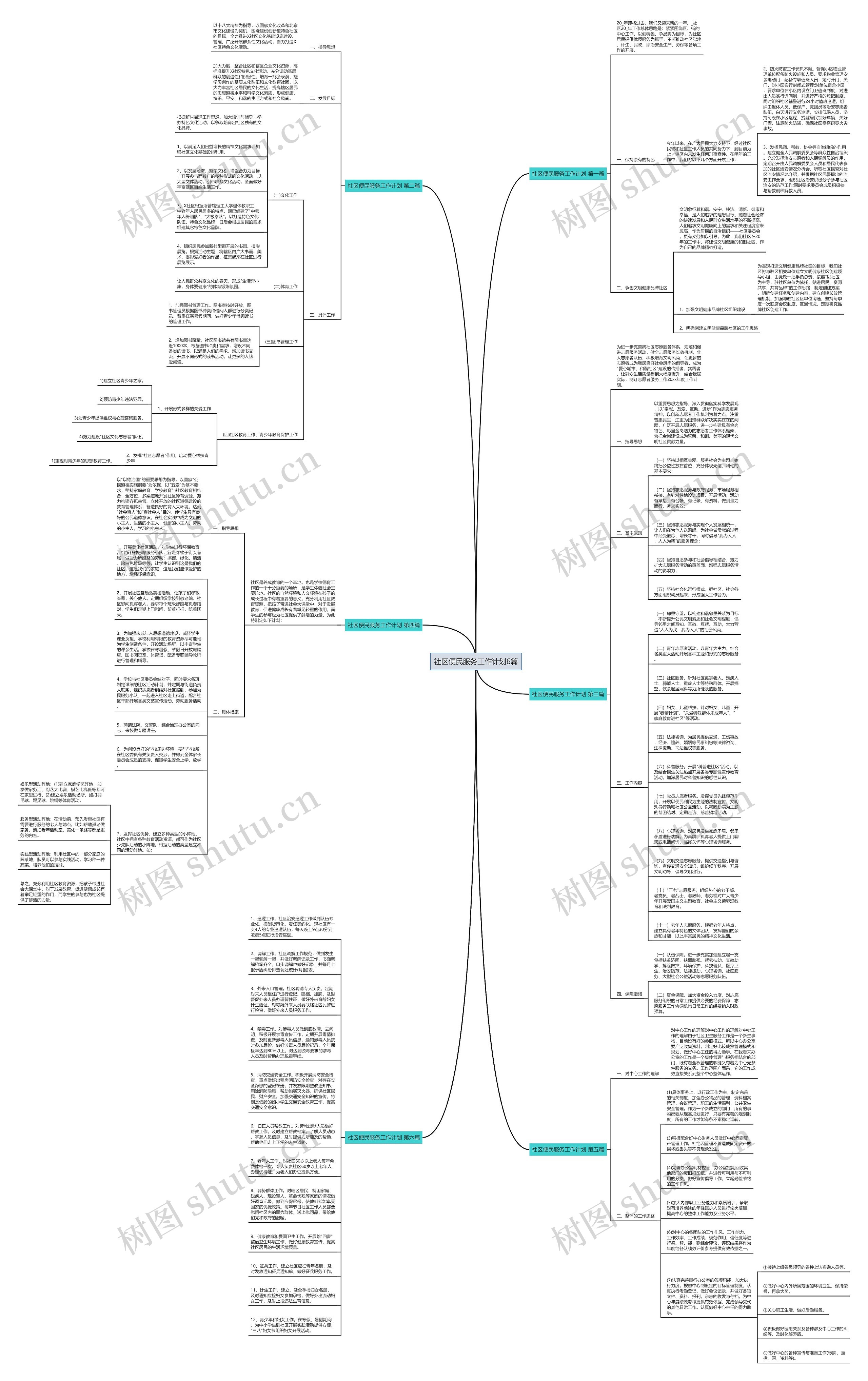 社区便民服务工作计划6篇思维导图高清图 社区便民服务工作计划6篇思维导图