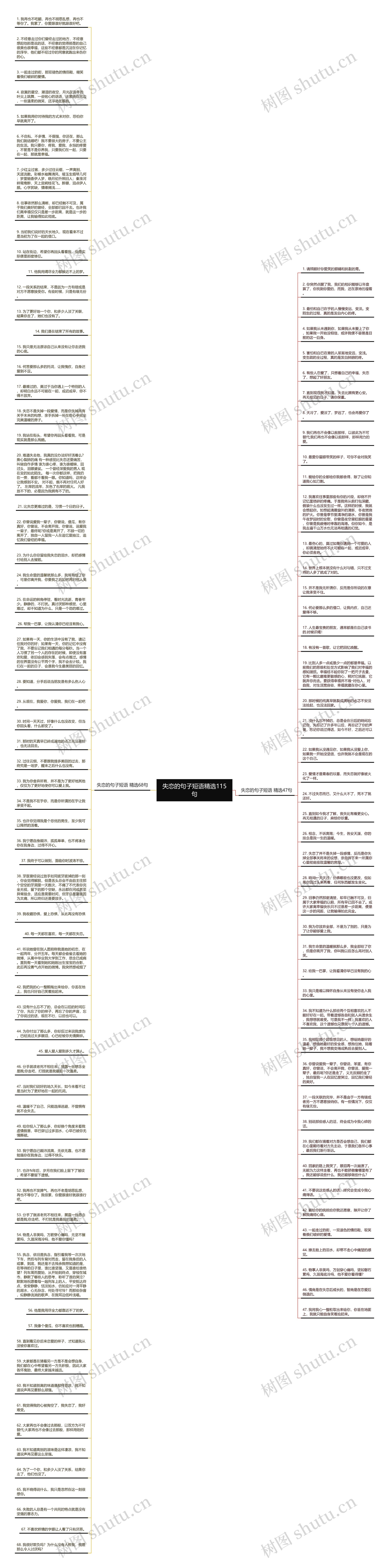 失恋的句子短语精选115句思维导图