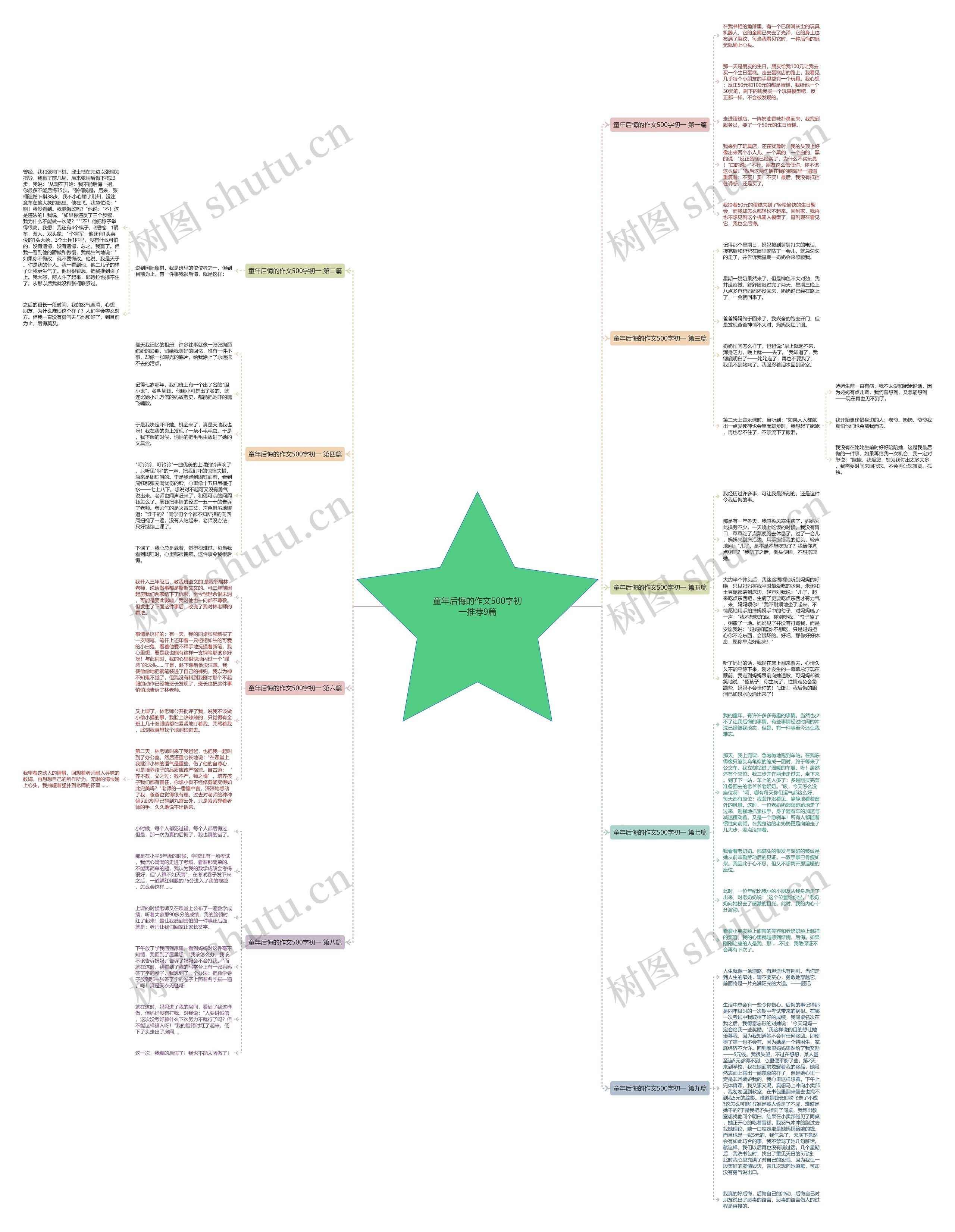 童年后悔的作文500字初一推荐9篇思维导图