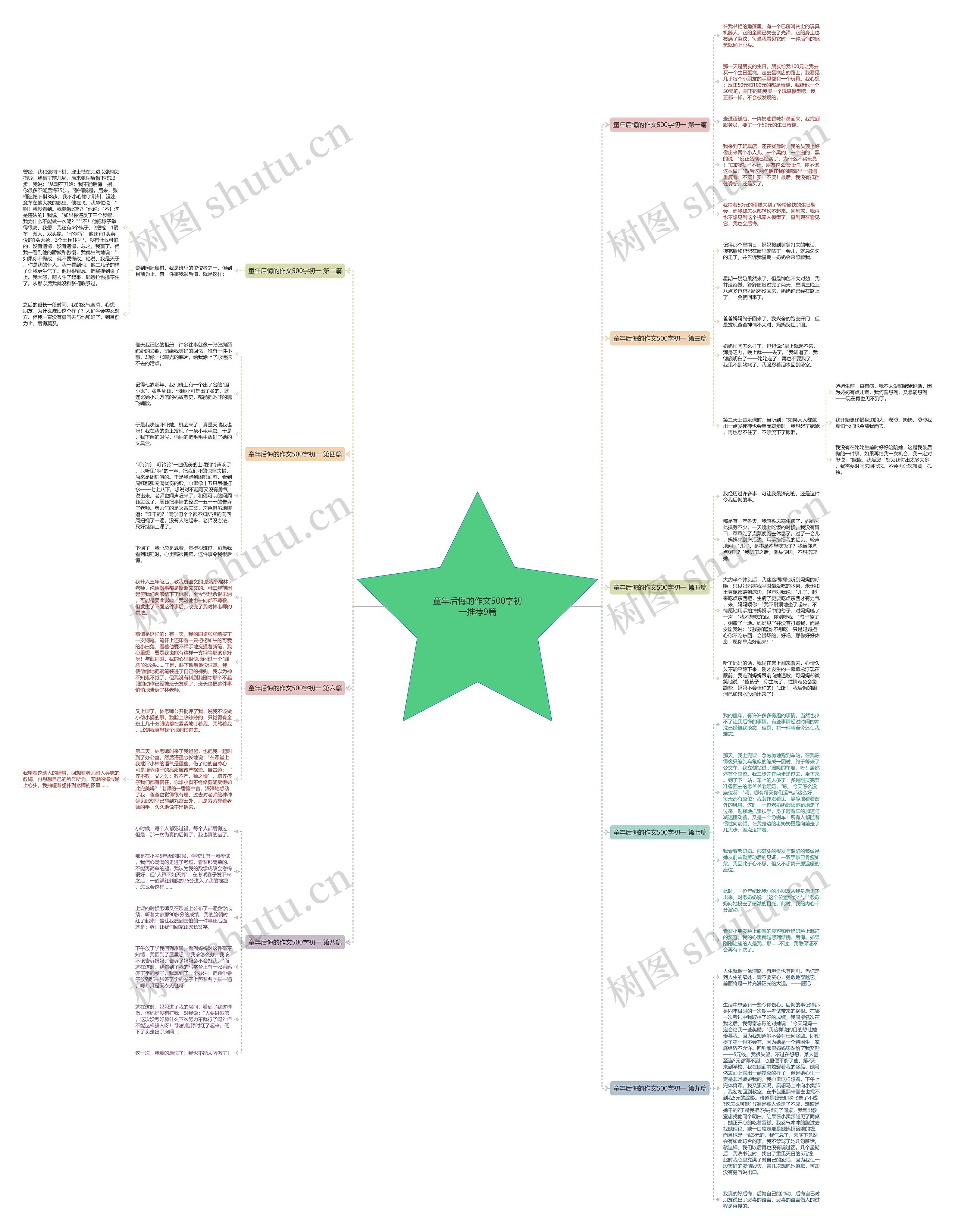 童年后悔的作文500字初一推荐9篇 童年后悔的作文500字初一推荐9篇