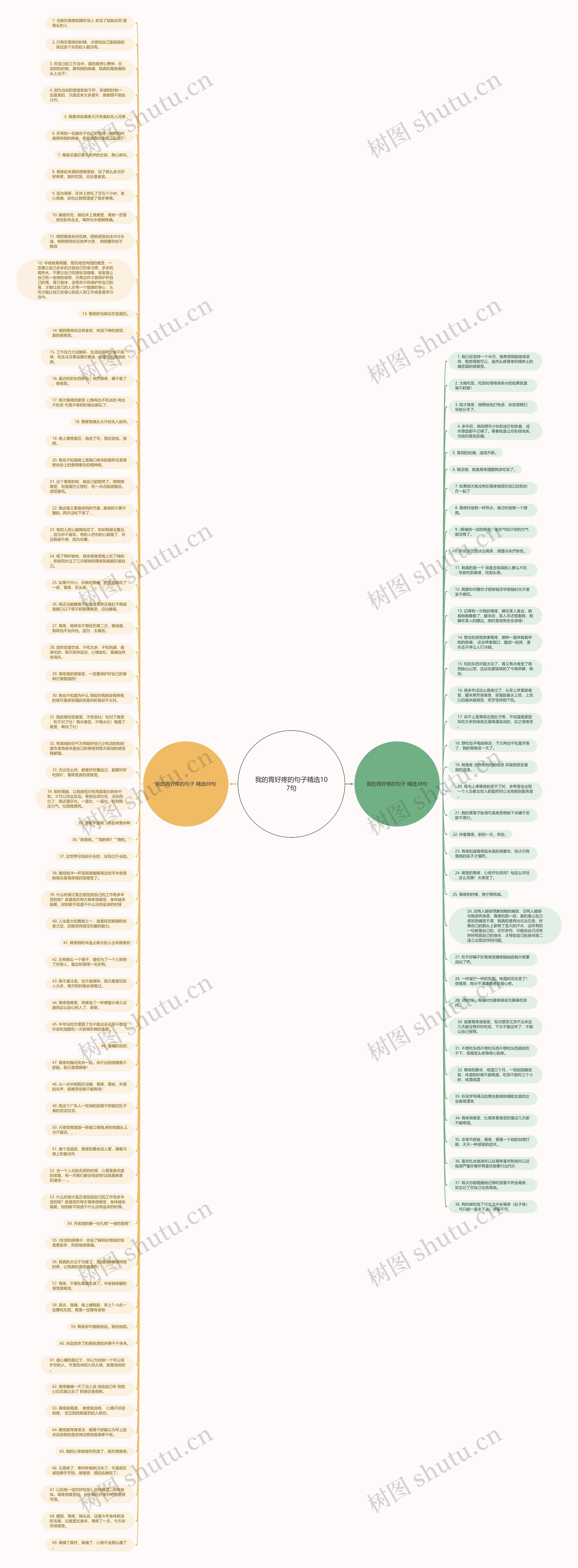 我的胃好疼的句子精选107句思维导图