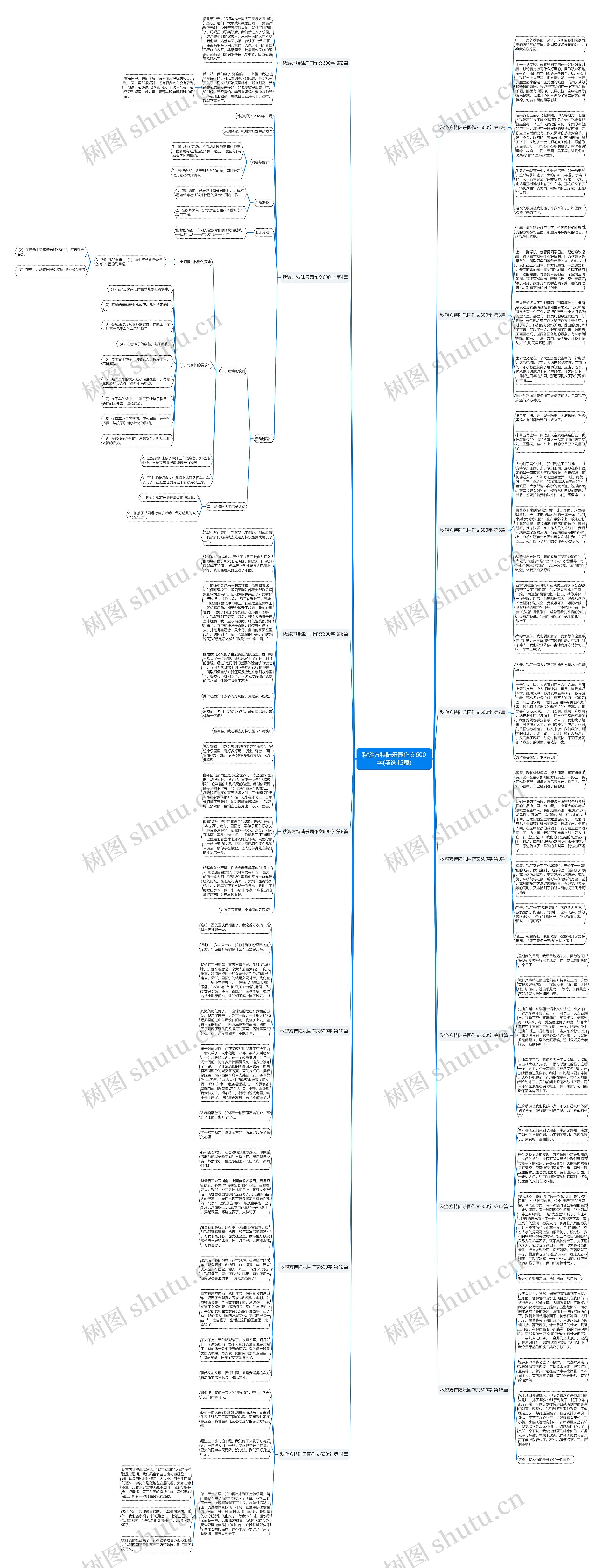 秋游方特陆乐园作文600字(精选15篇)思维导图