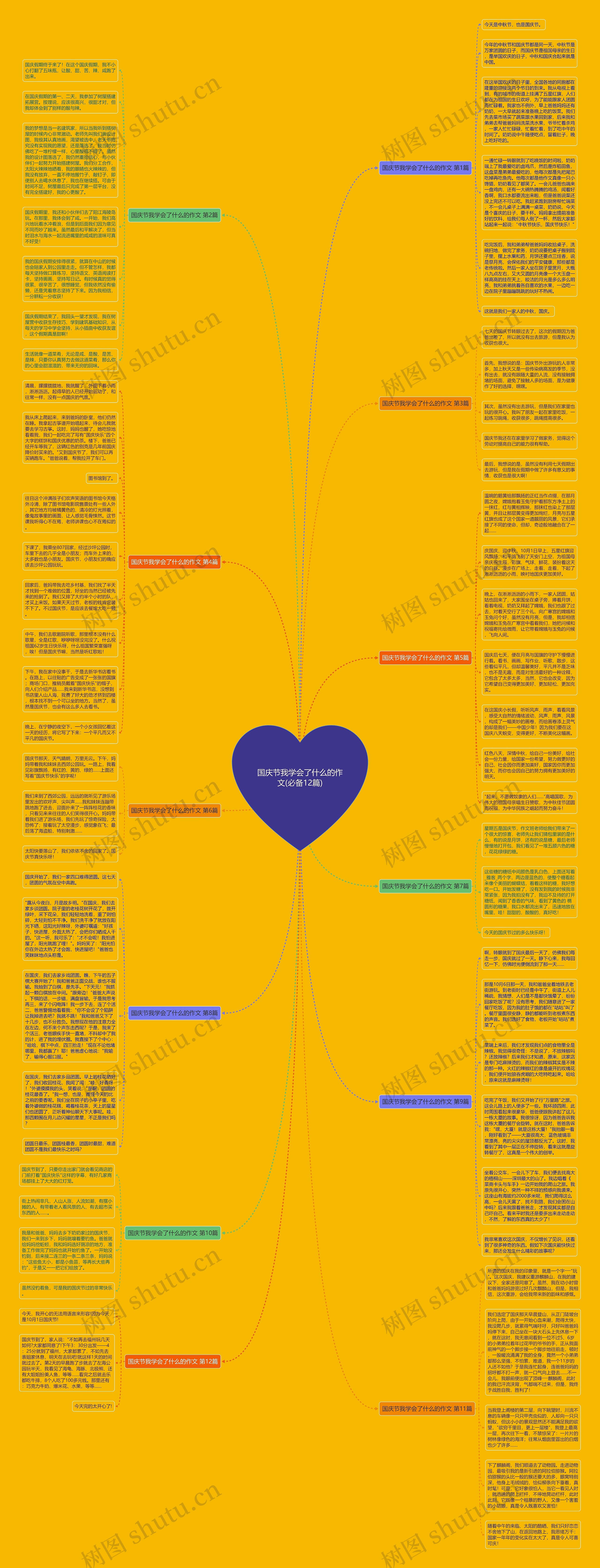 国庆节我学会了什么的作文(必备12篇)思维导图高清图 国庆节我学会了什么的作文(必备12篇)思维导图