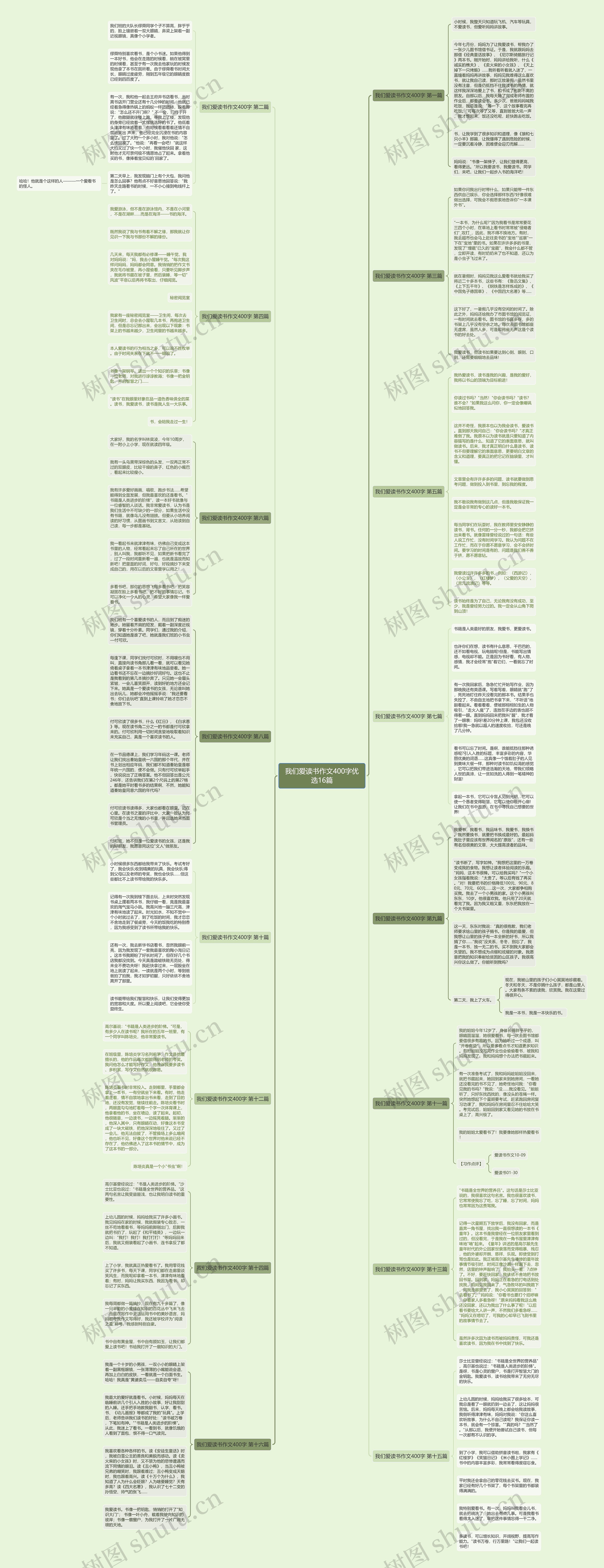 我们爱读书作文400字优选16篇思维导图