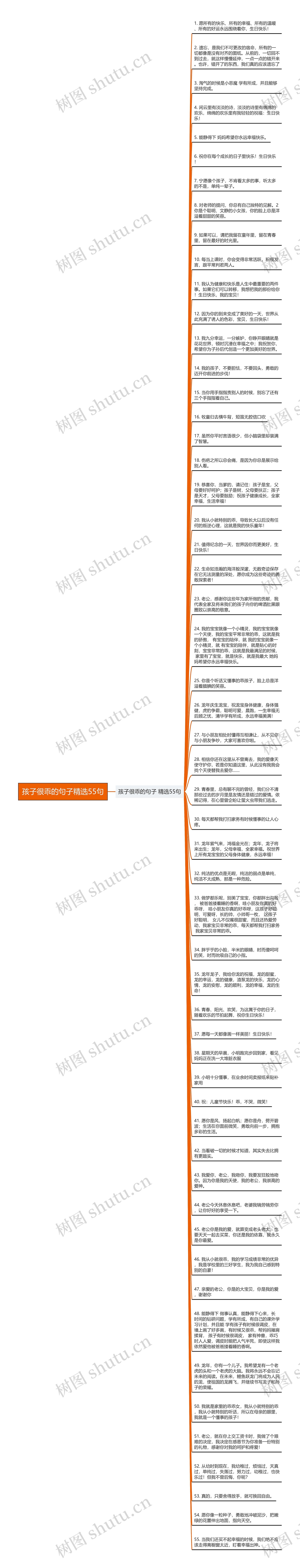 孩子很乖的句子精选55句思维导图