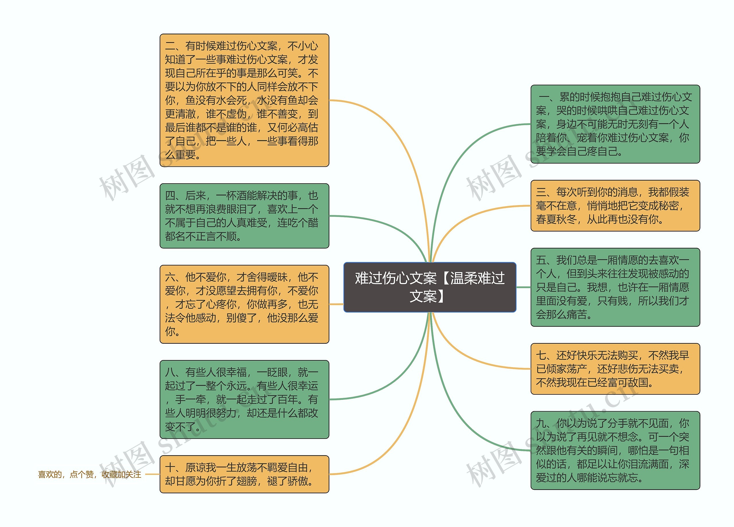 难过伤心文案【温柔难过文案】思维导图