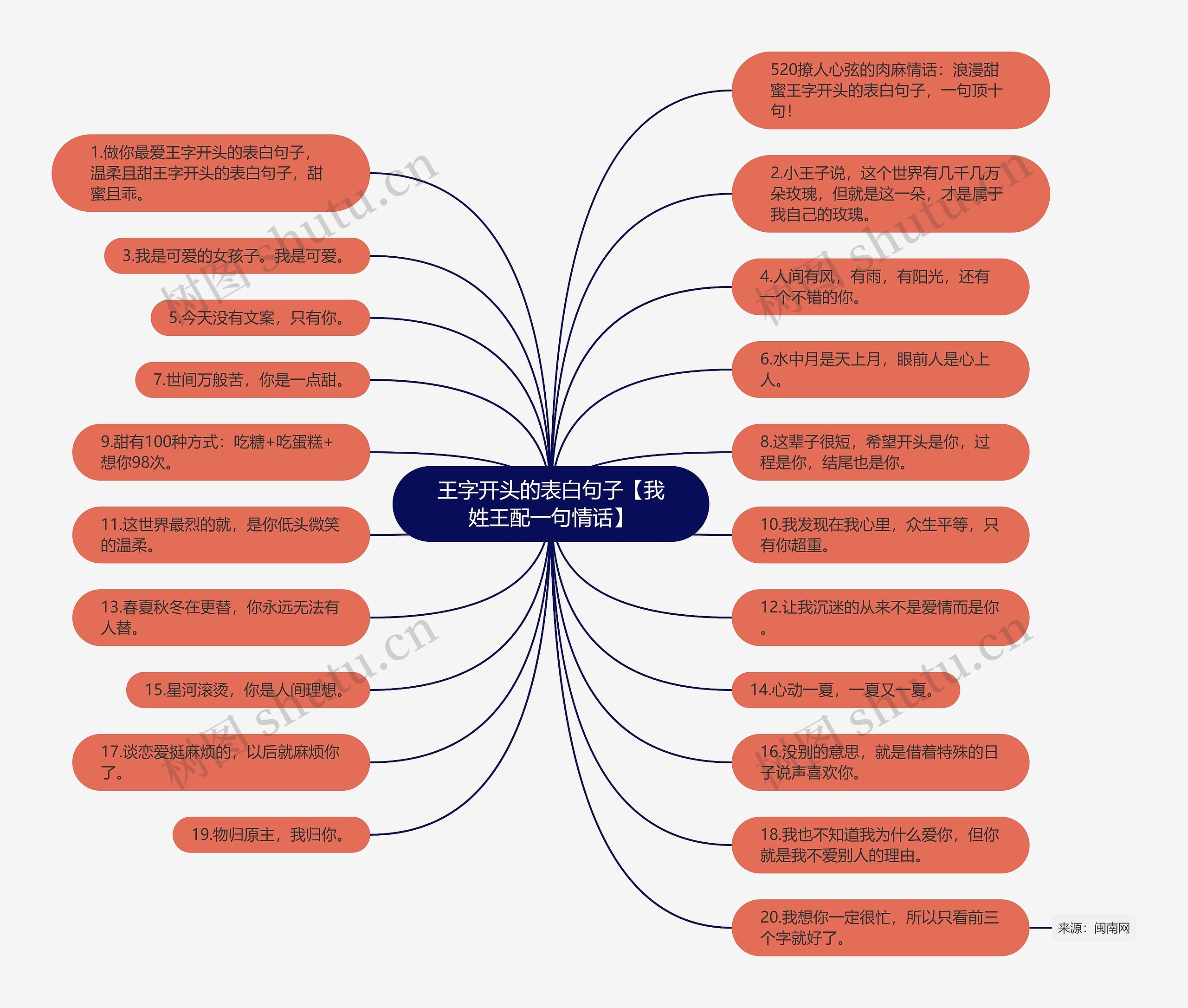 王字开头的表白句子【我姓王配一句情话】 王字开头的表白句子【我姓王配一句情话】