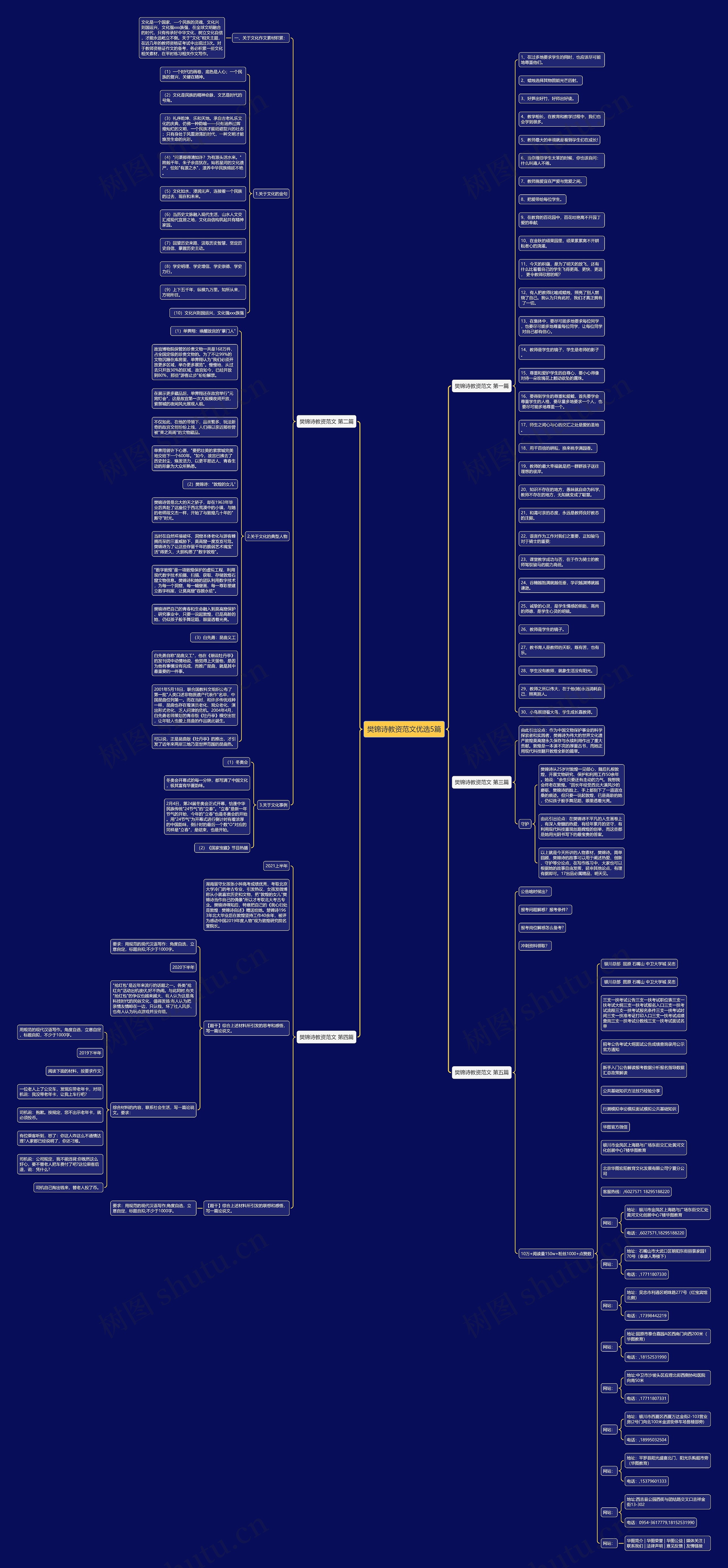樊锦诗教资范文优选5篇思维导图