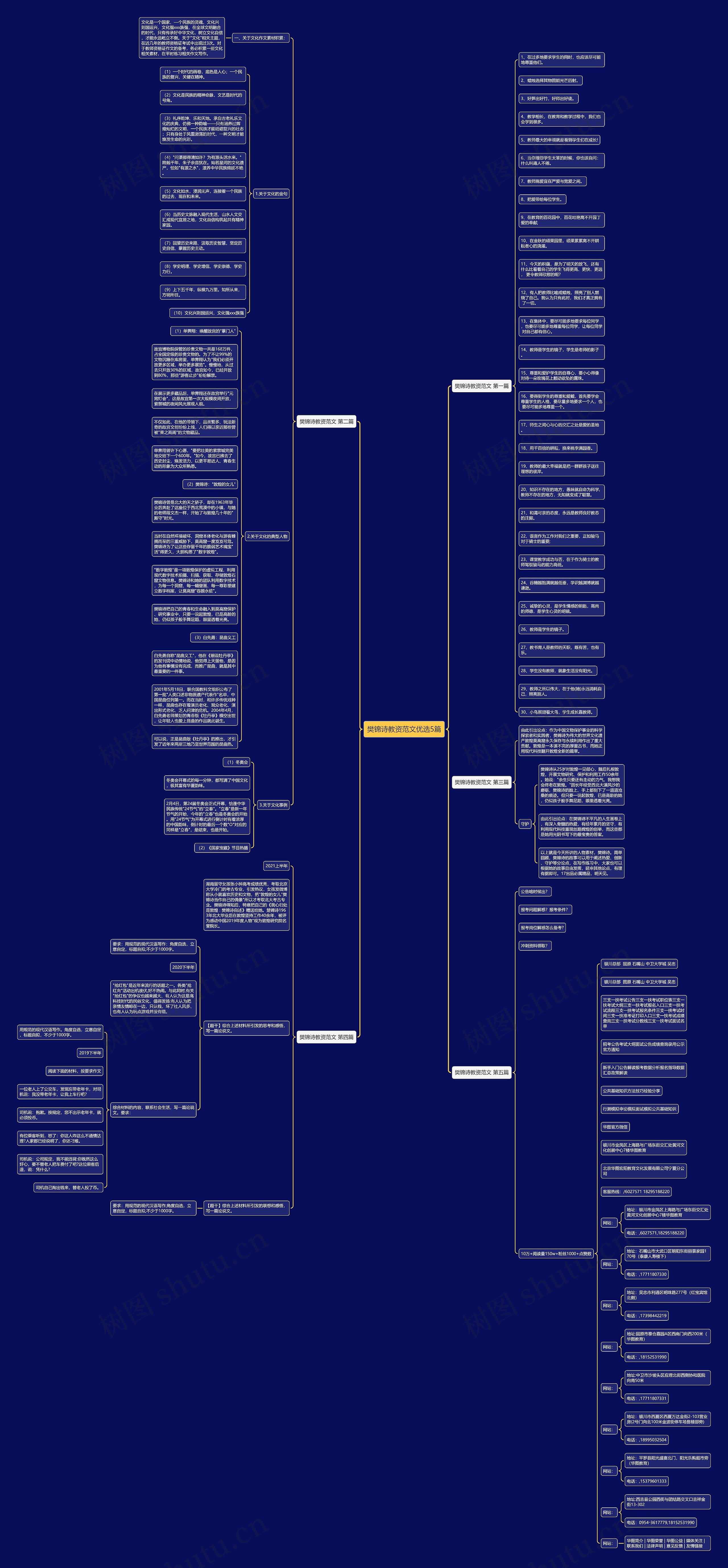 樊锦诗教资范文优选5篇 樊锦诗教资范文优选5篇