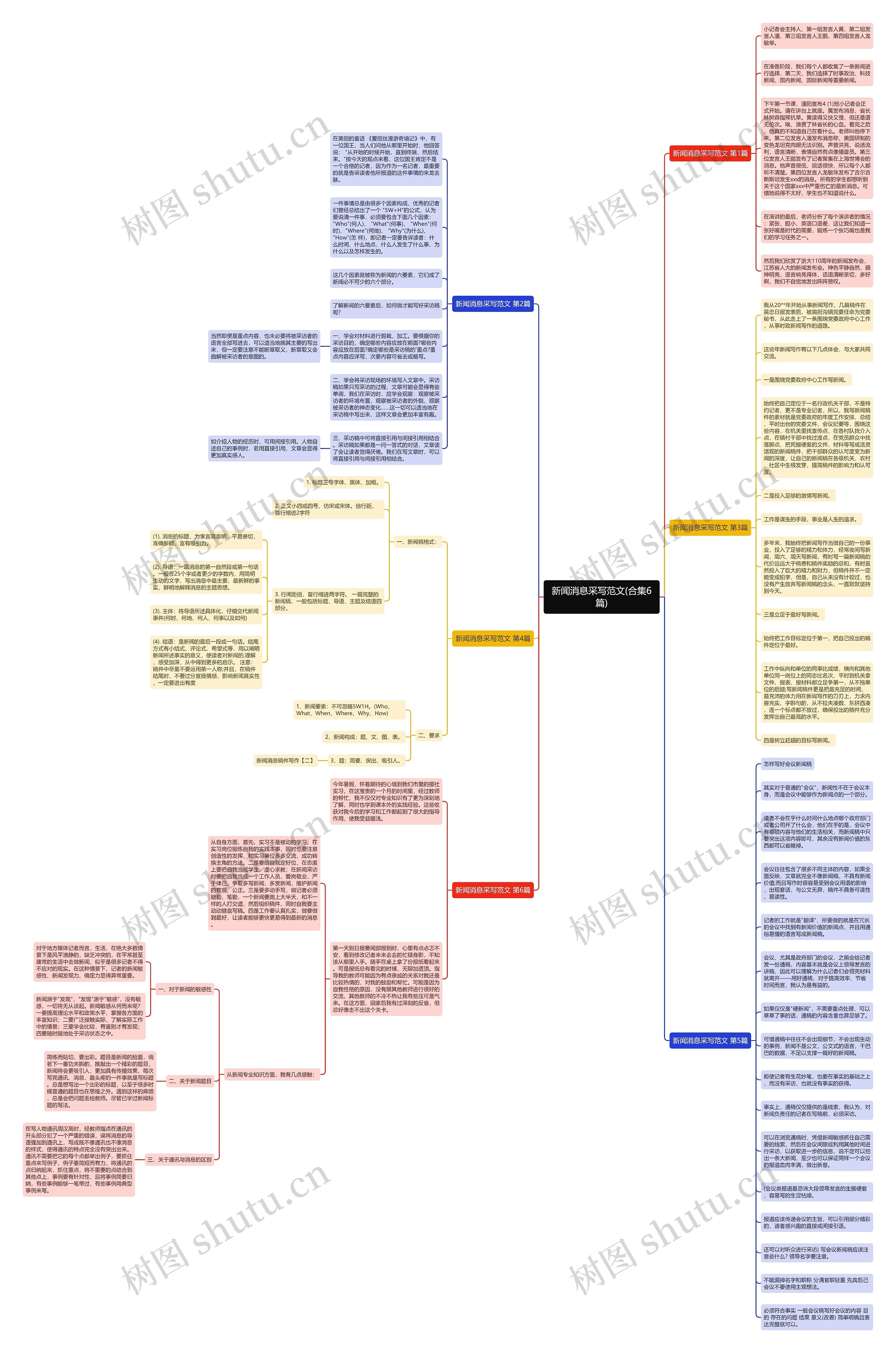 新闻消息采写范文(合集6篇)思维导图