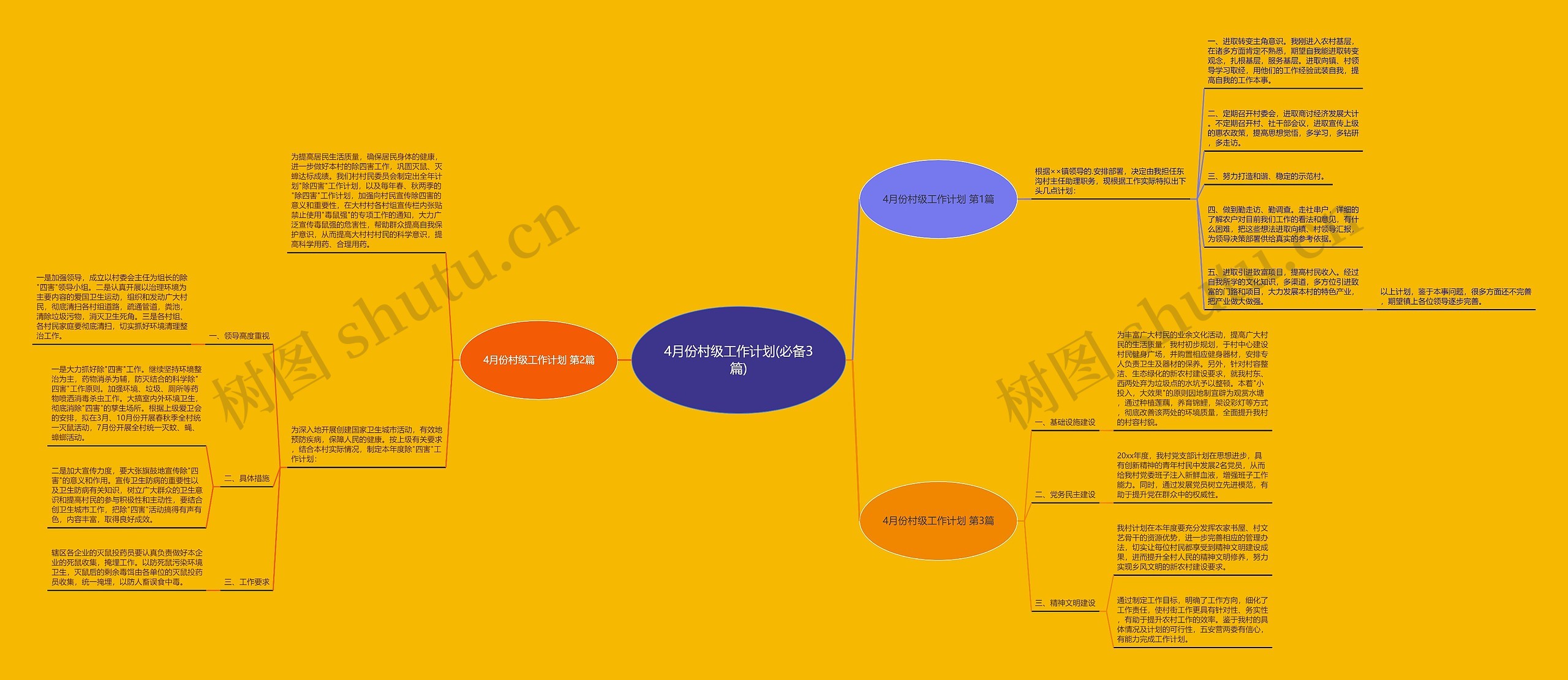 4月份村级工作计划(必备3篇) 4月份村级工作计划(必备3篇)
