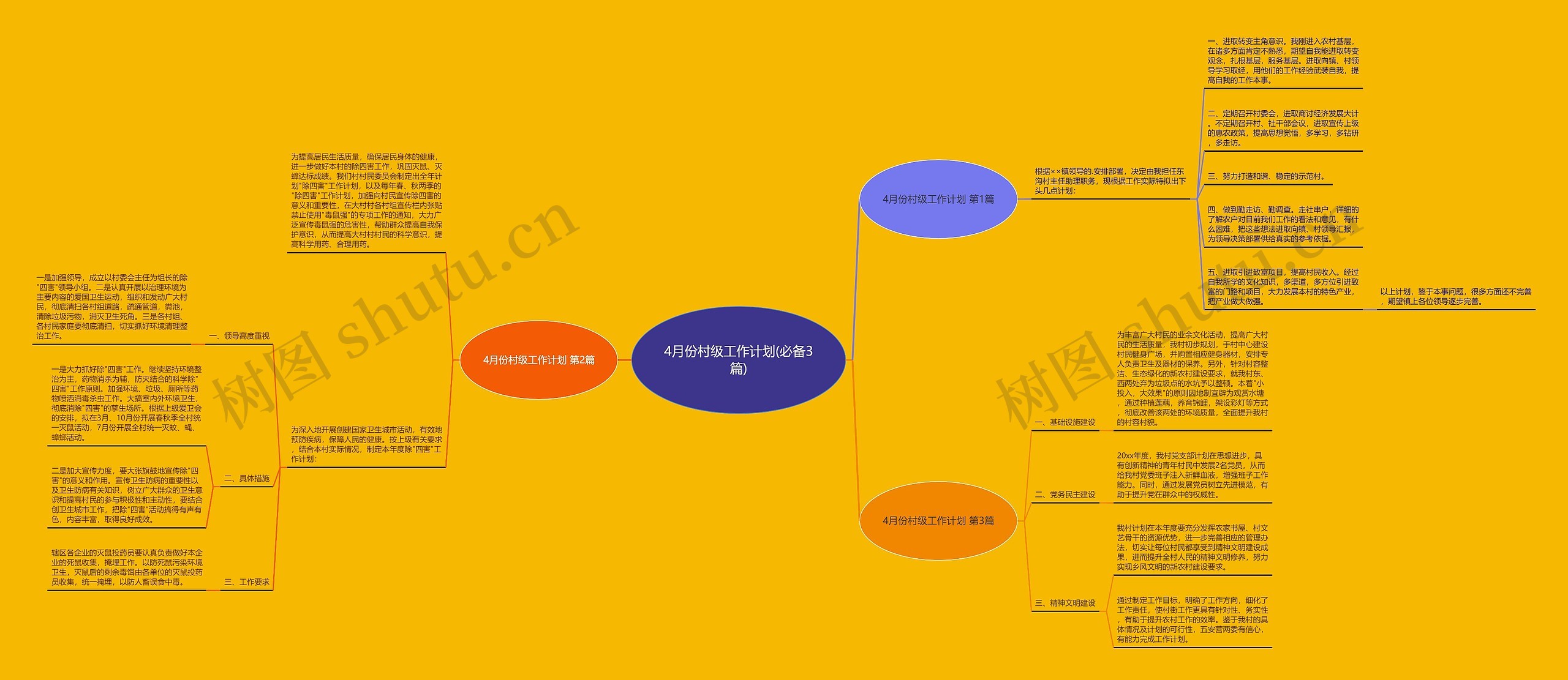 4月份村级工作计划(必备3篇)思维导图