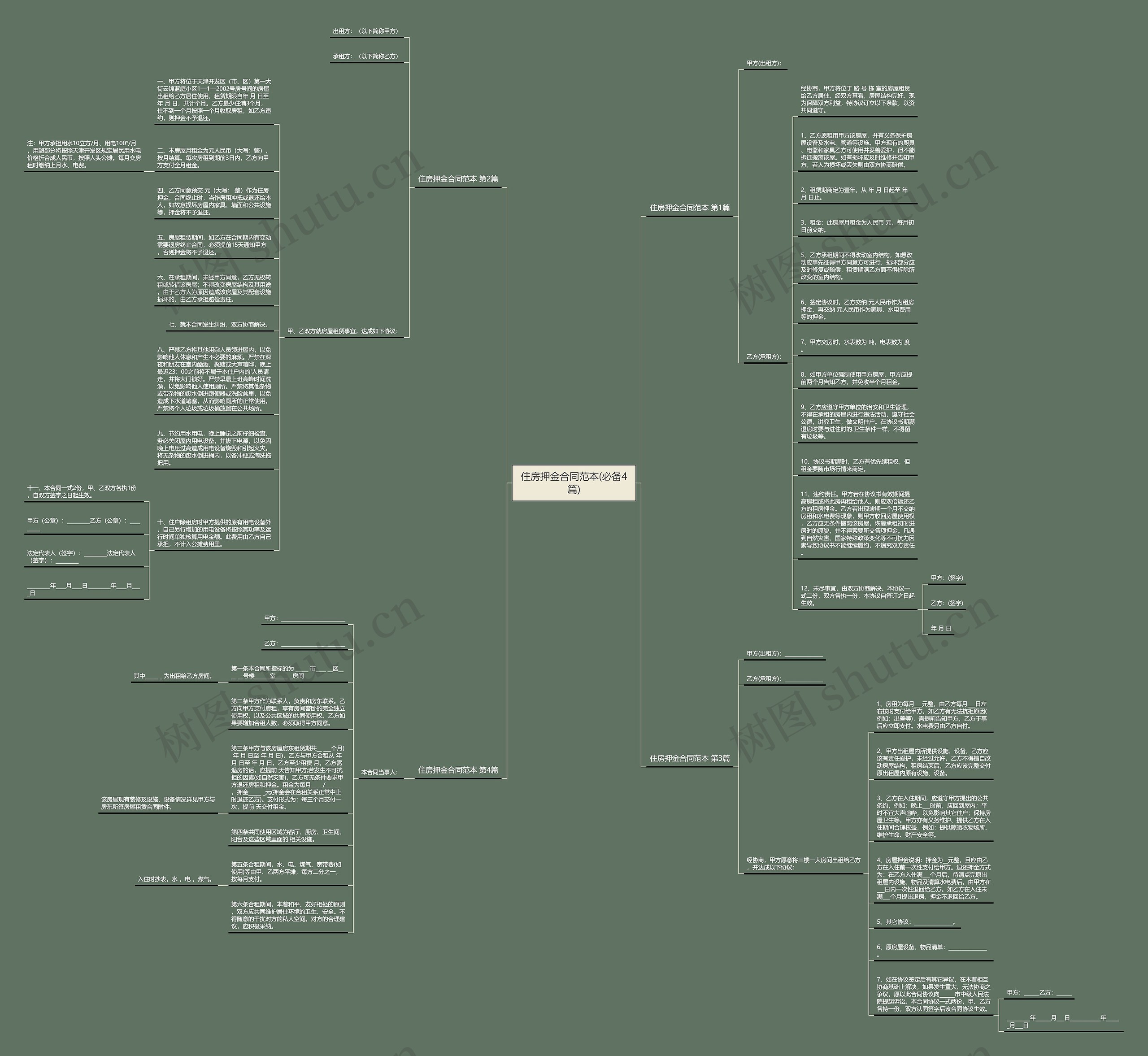 住房押金合同范本(必备4篇)思维导图高清图 住房押金合同范本(必备4篇)思维导图