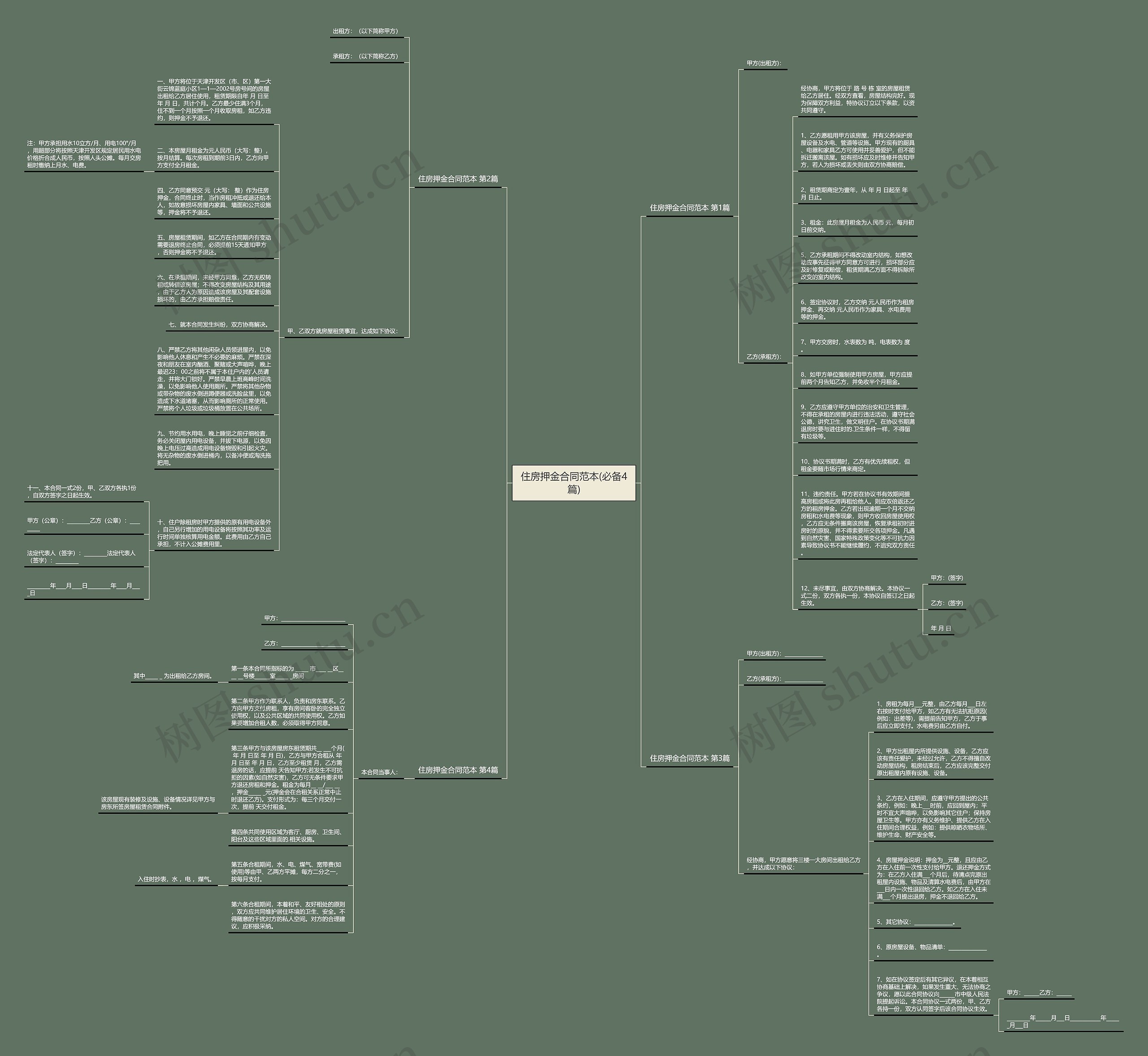 住房押金合同范本(必备4篇)思维导图