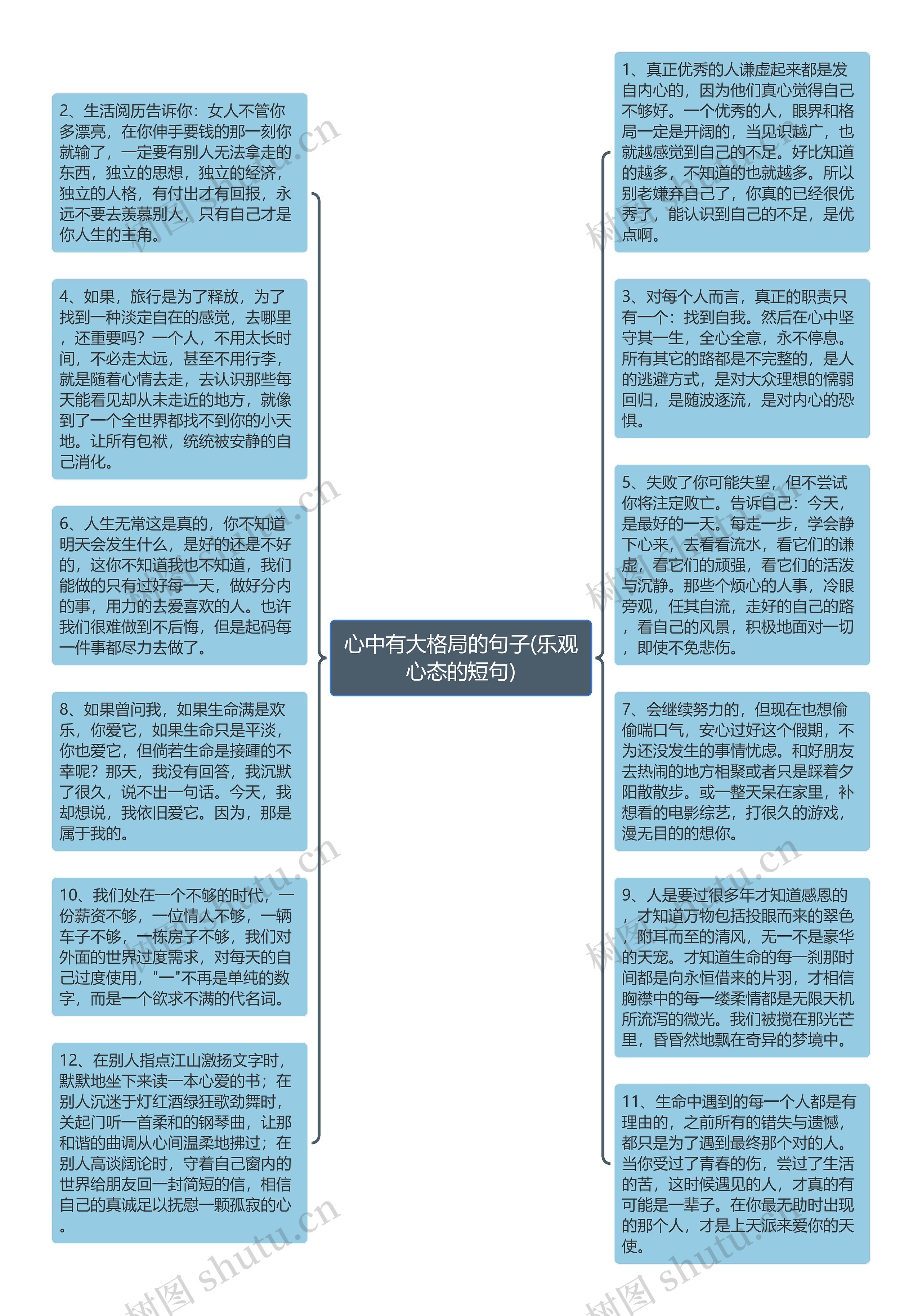 心中有大格局的句子(乐观心态的短句)思维导图