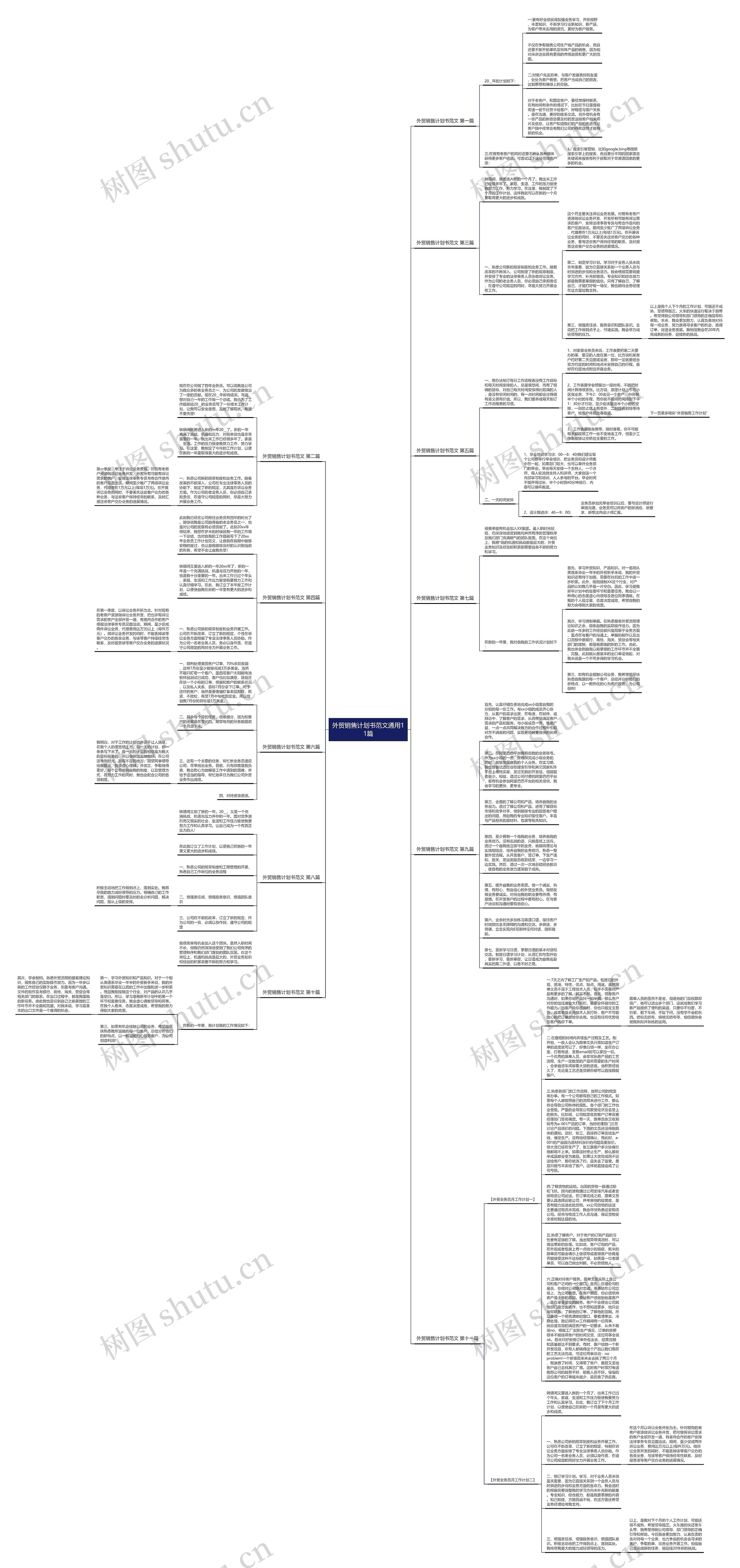 外贸销售计划书范文通用11篇思维导图