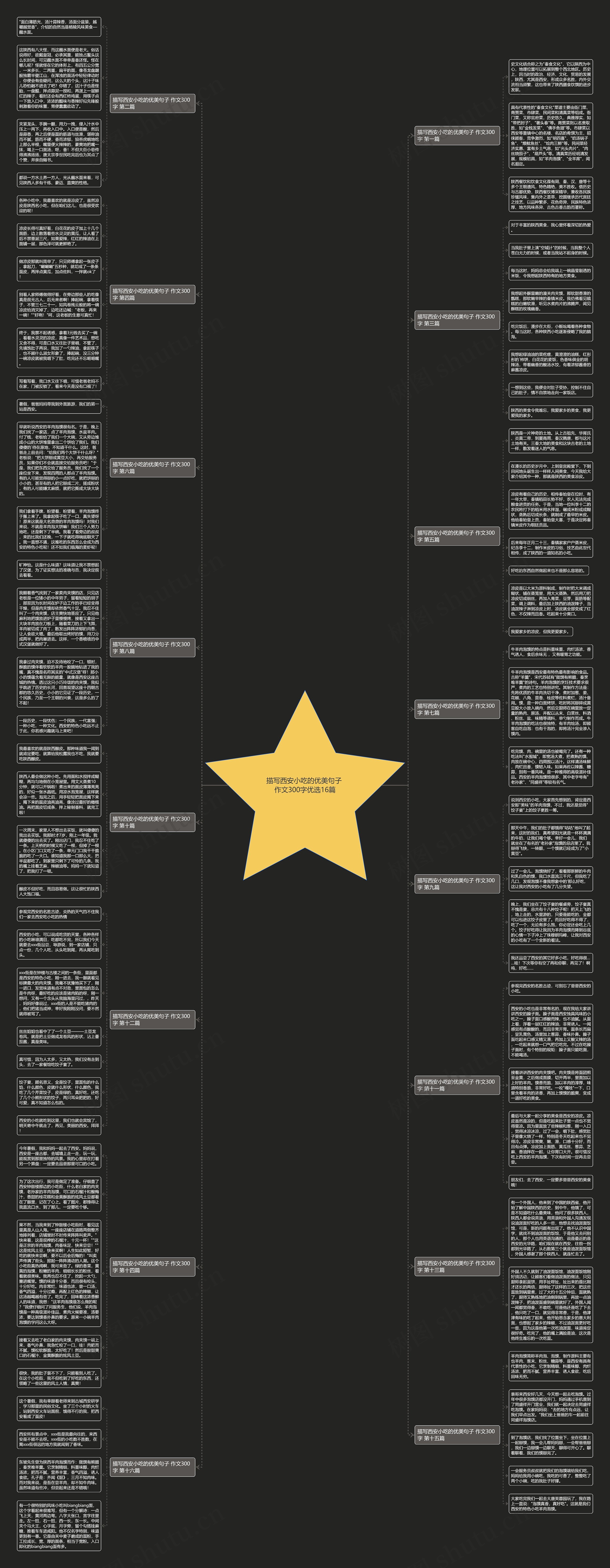 描写西安小吃的优美句子 作文300字优选16篇 描写西安小吃的优美句子 作文300字优选16篇