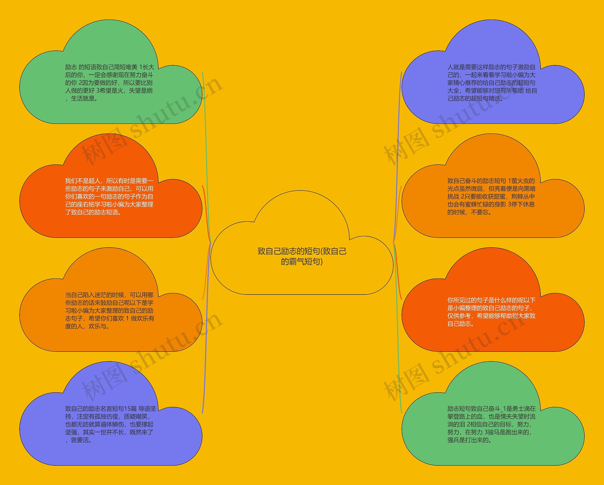 致自己励志的短句(致自己的霸气短句)思维导图