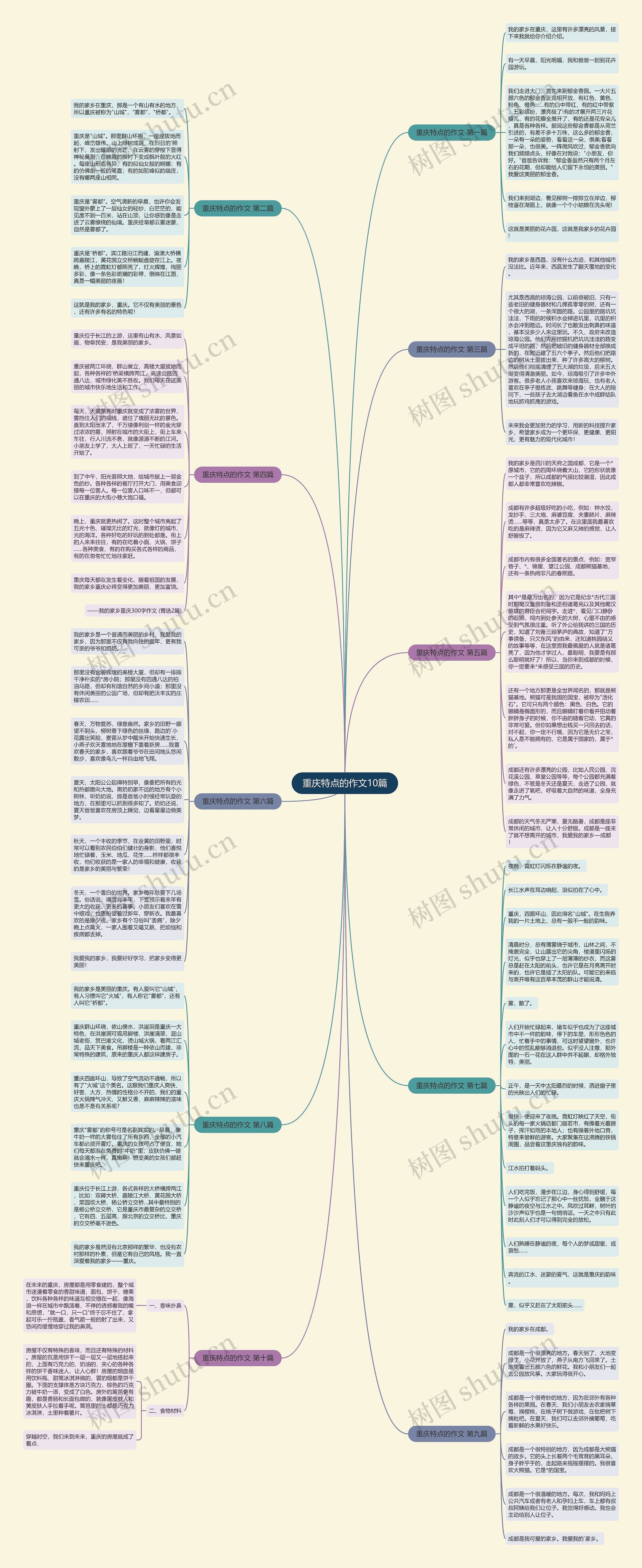 重庆特点的作文10篇思维导图