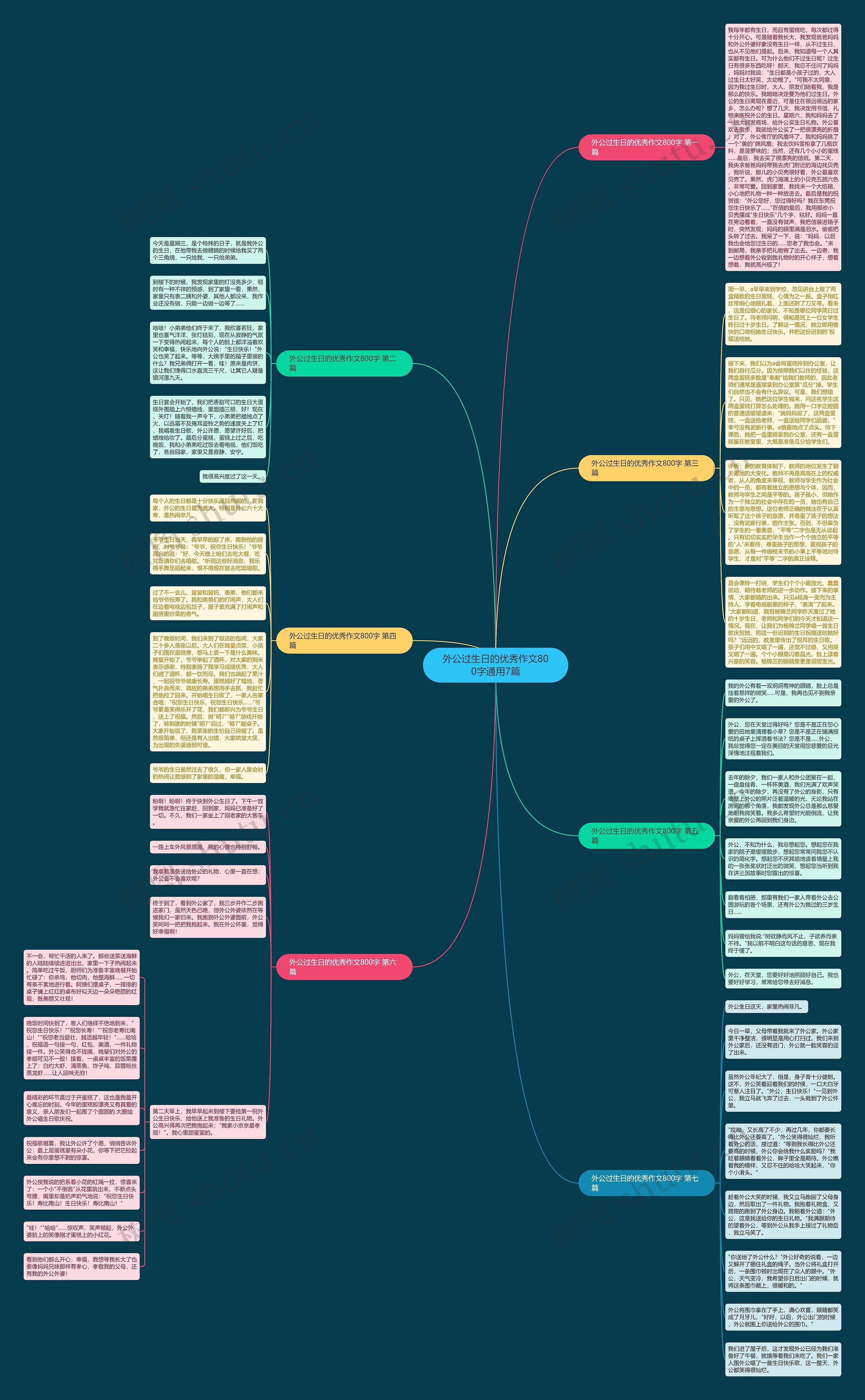 外公过生日的优秀作文800字通用7篇思维导图