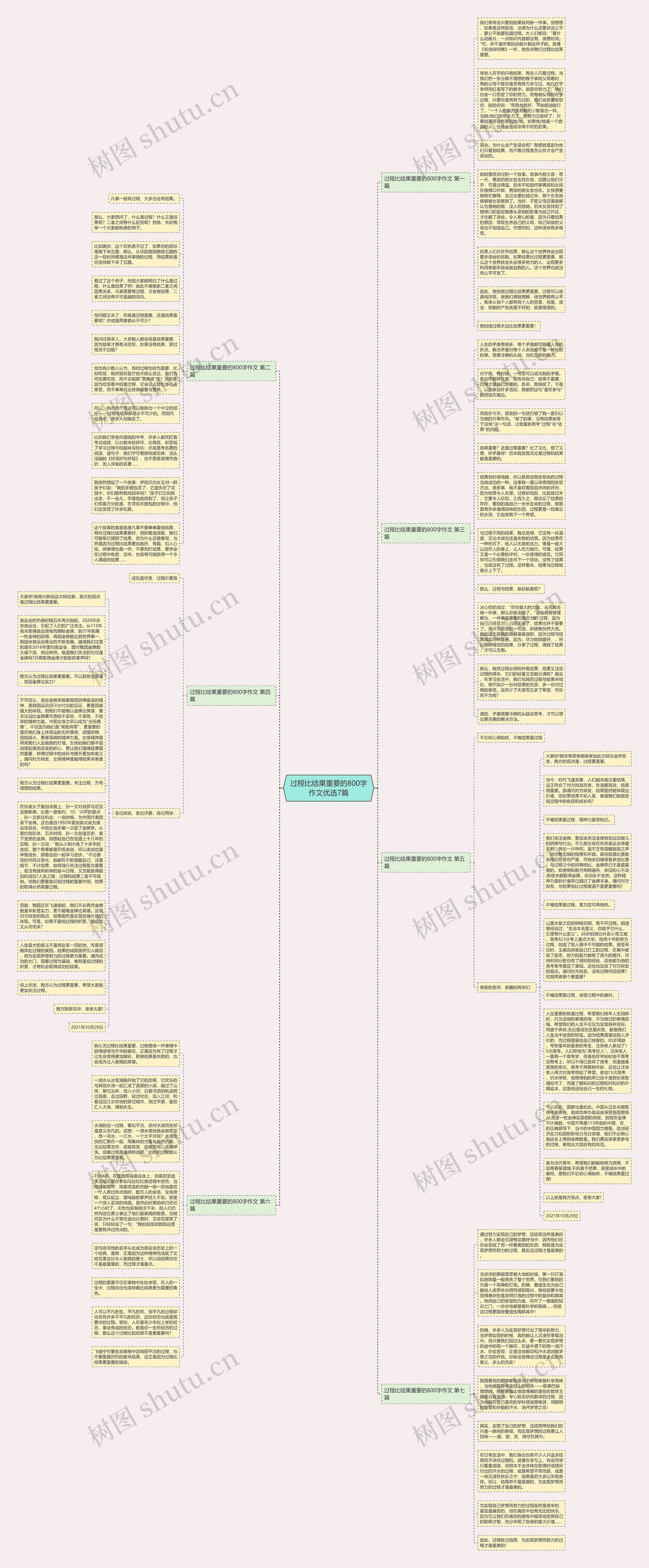 过程比结果重要的800字作文优选7篇思维导图
