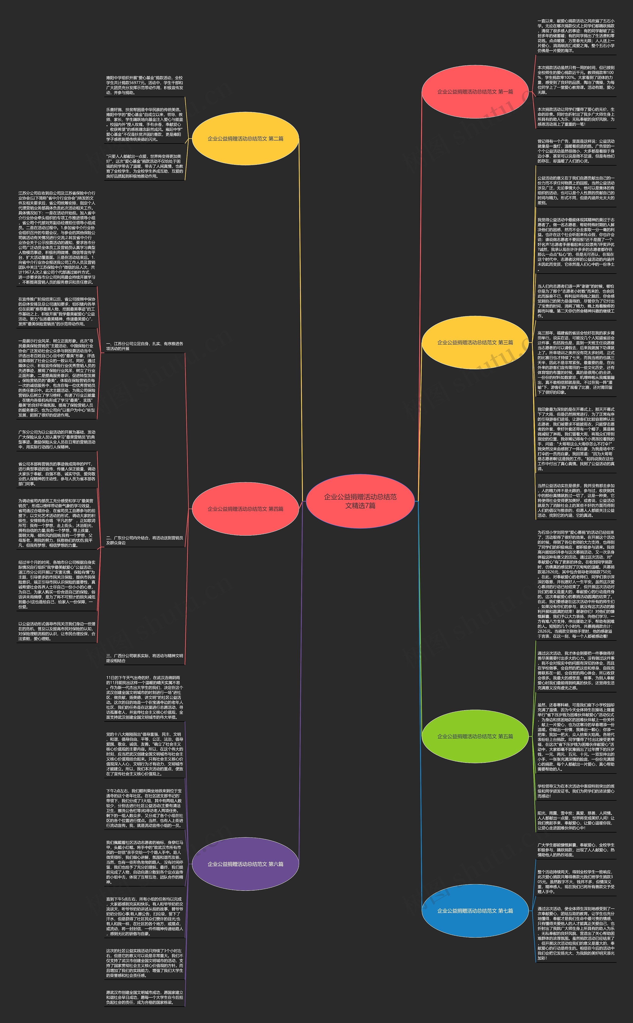 企业公益捐赠活动总结范文精选7篇思维导图