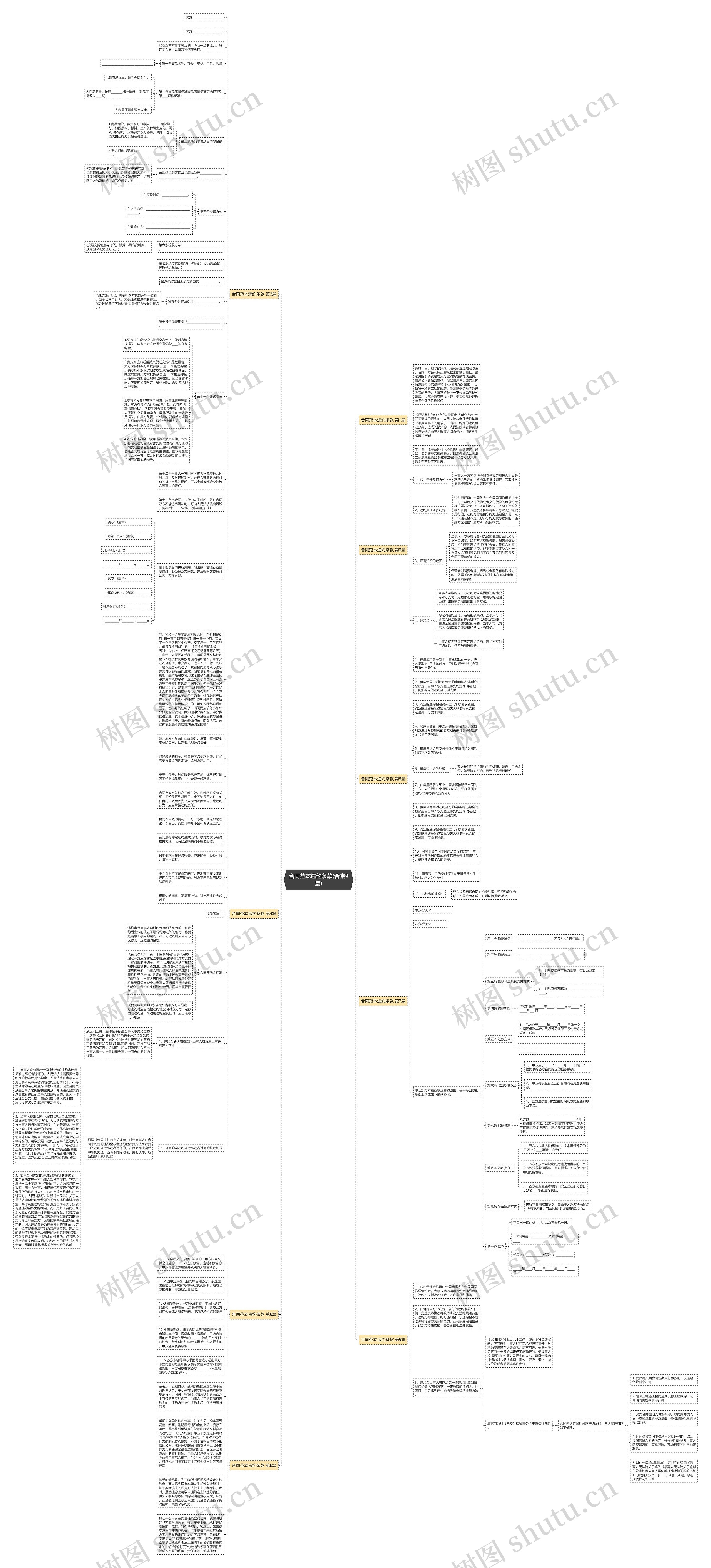 合同范本违约条款(合集9篇)思维导图