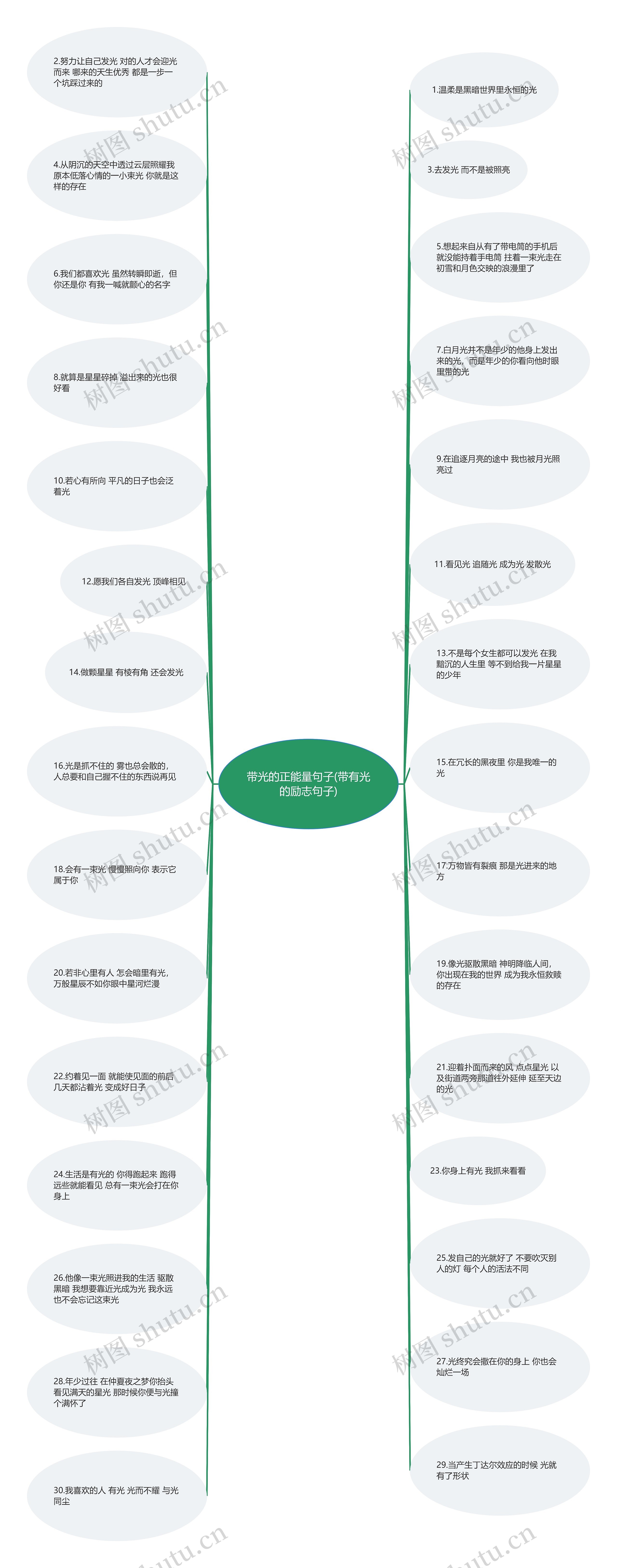 带光的正能量句子(带有光的励志句子)