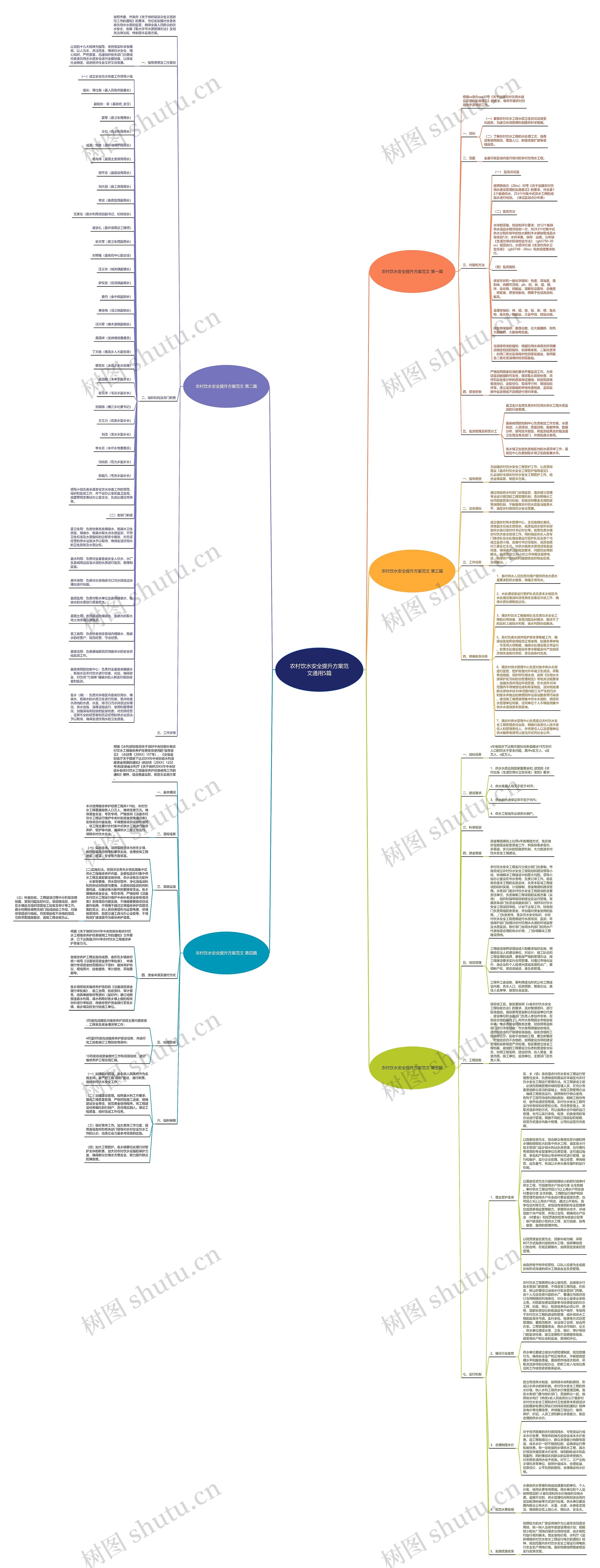 农村饮水安全提升方案范文通用5篇思维导图