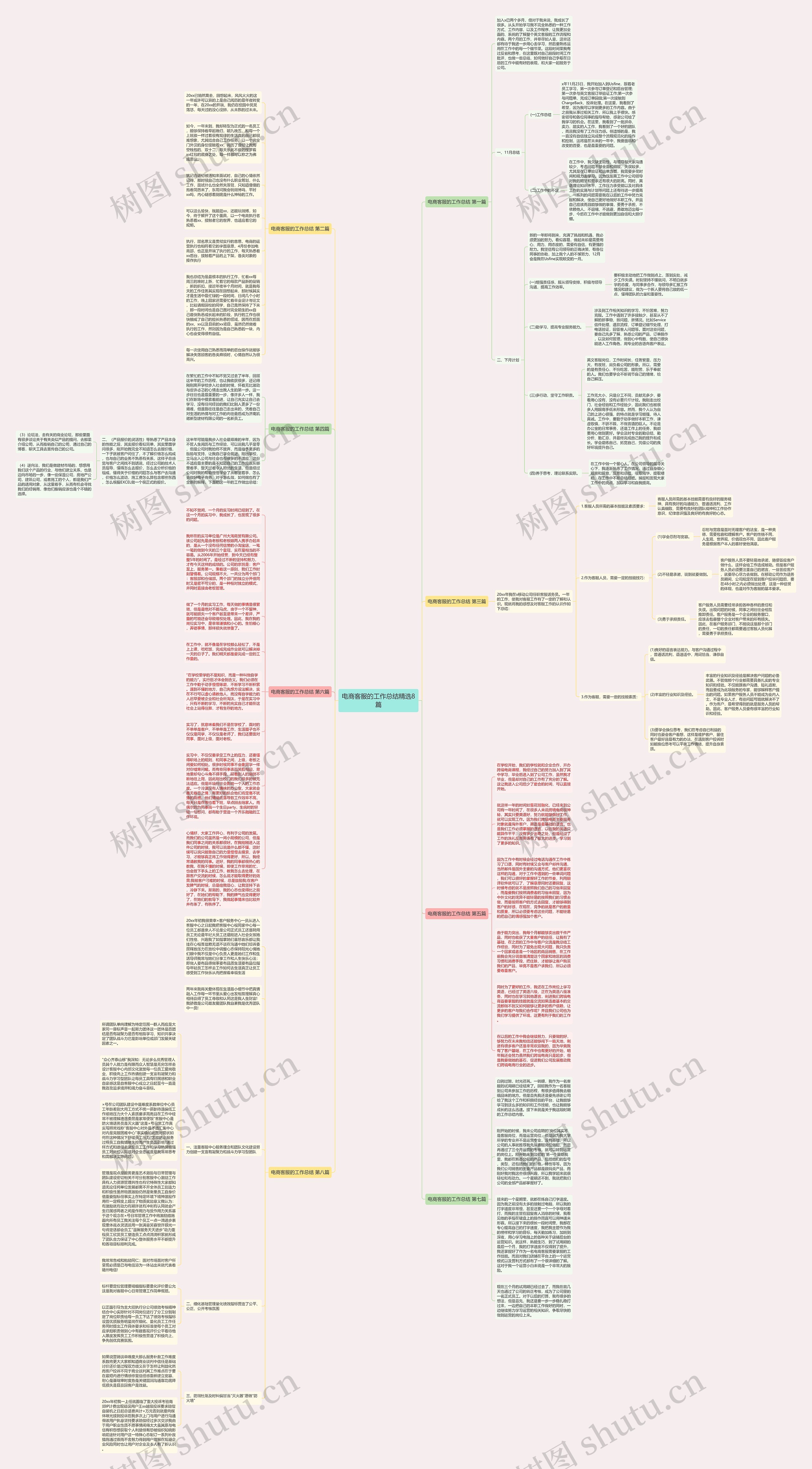 电商客服的工作总结精选8篇思维导图