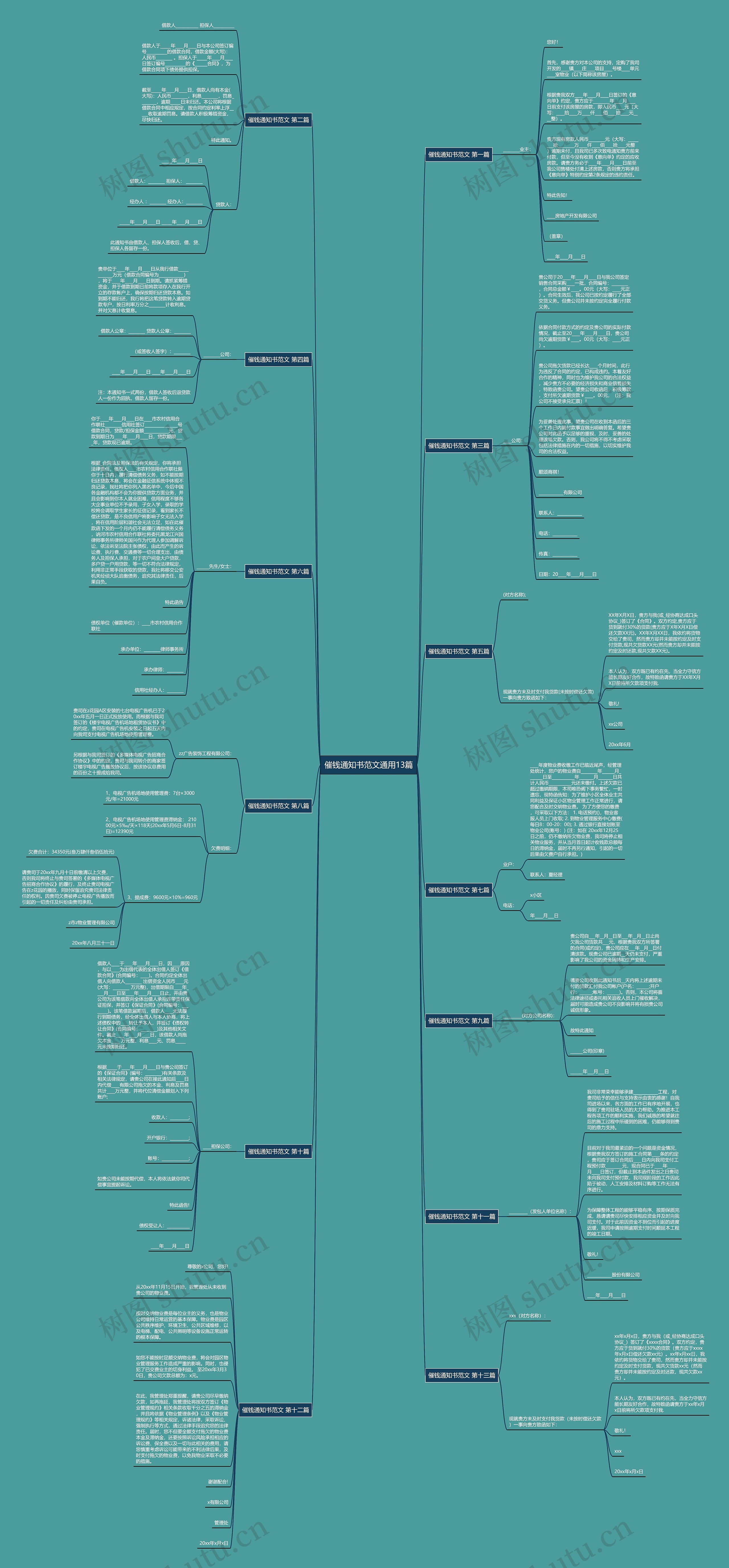 催钱通知书范文通用13篇思维导图