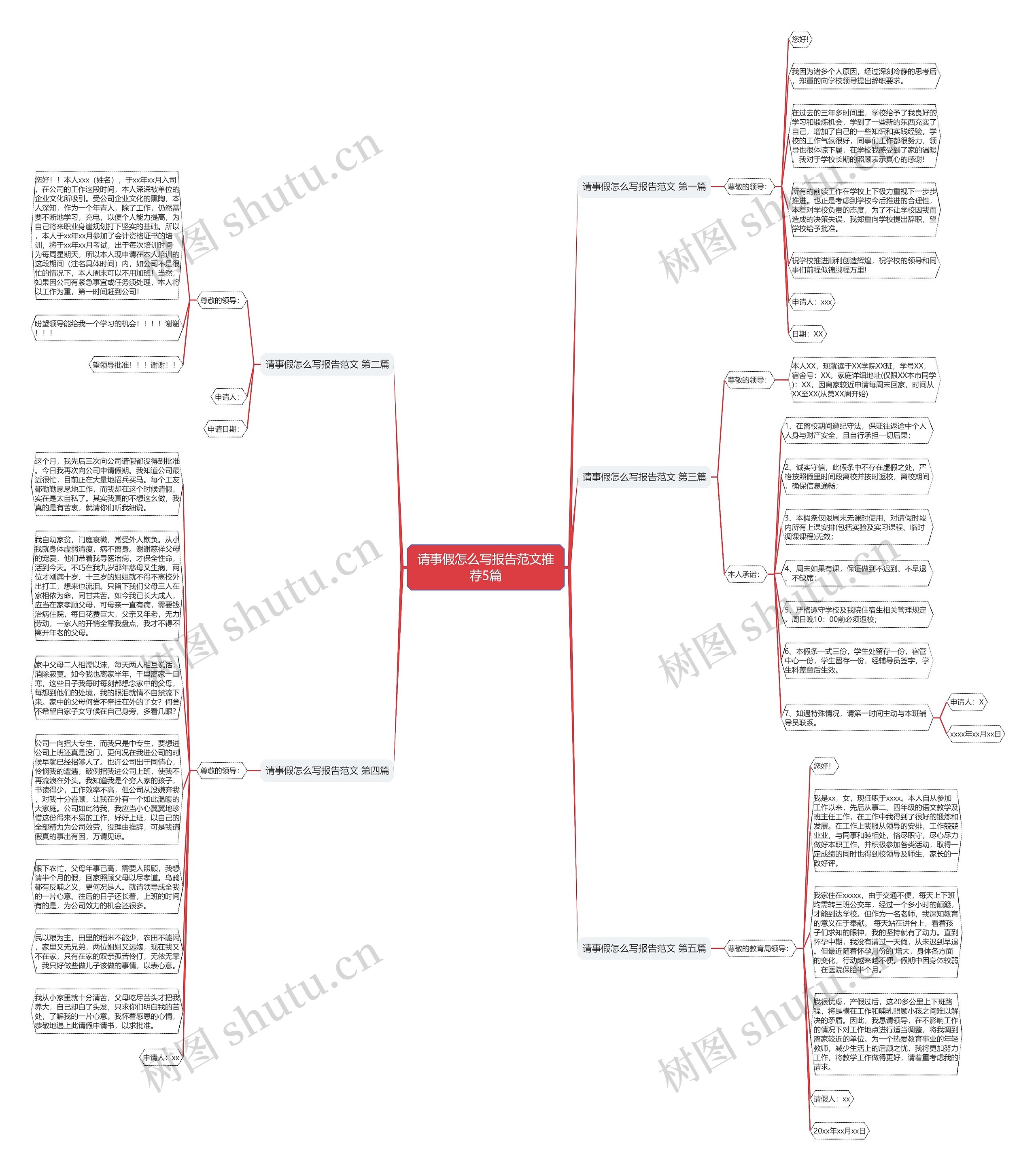 请事假怎么写报告范文推荐5篇思维导图