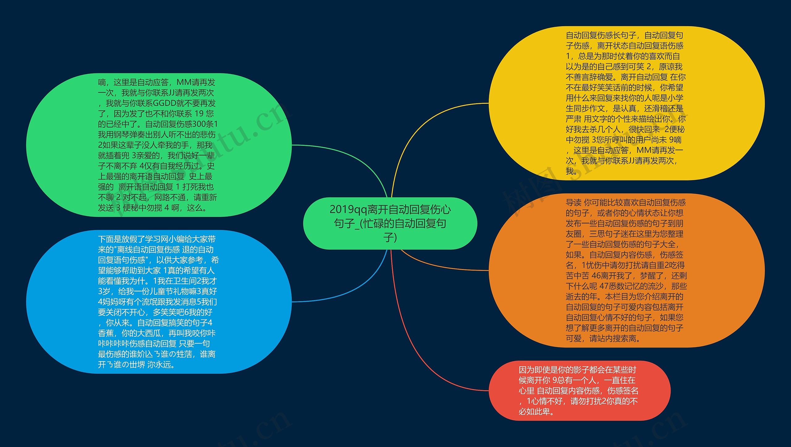 2019qq离开自动回复伤心句子_(忙碌的自动回复句子)思维导图