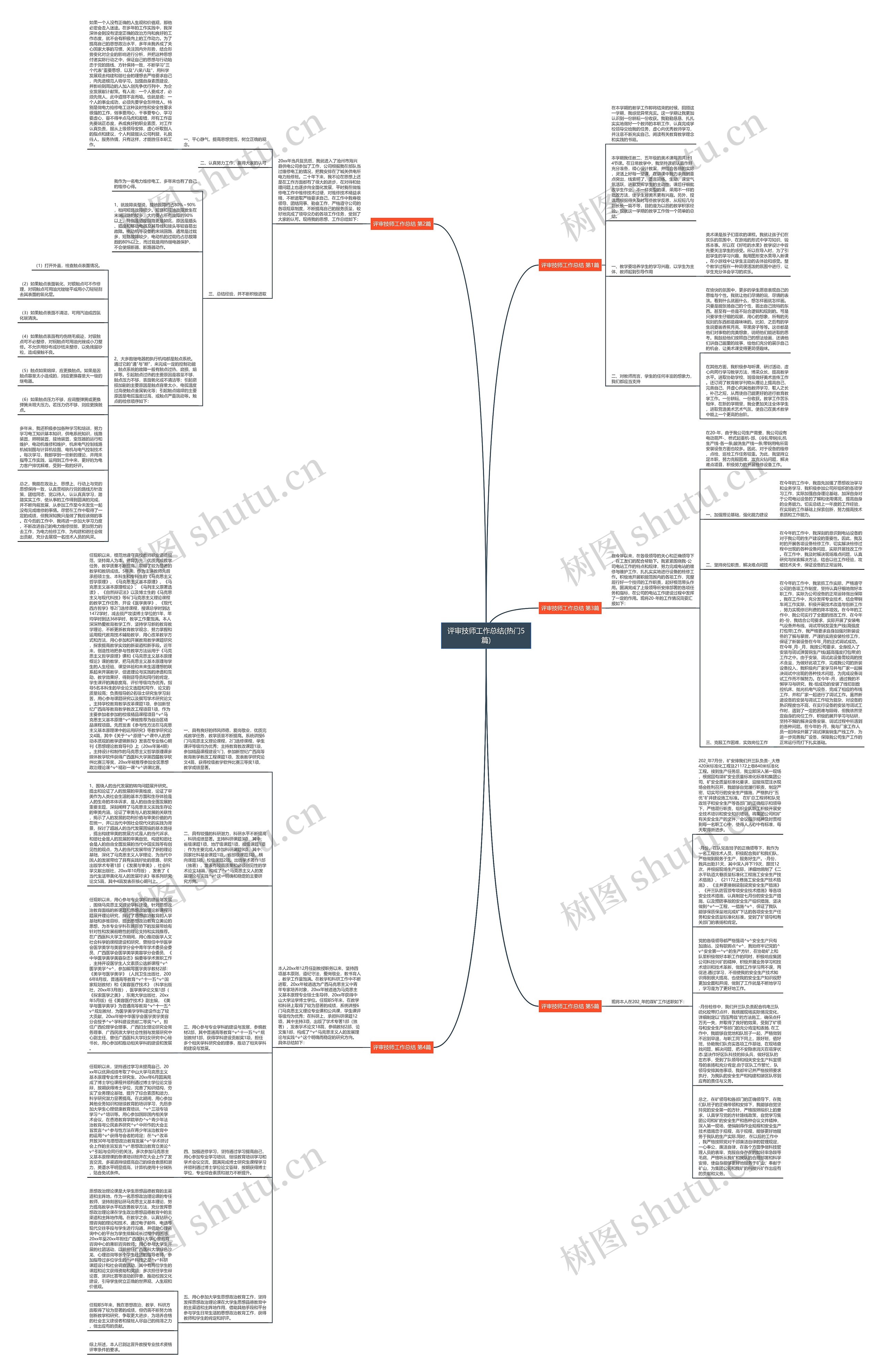 评审技师工作总结(热门5篇)思维导图