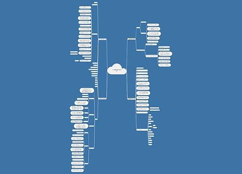 生产营销合同范本(推荐5篇) 生产营销合同范本(推荐5篇)