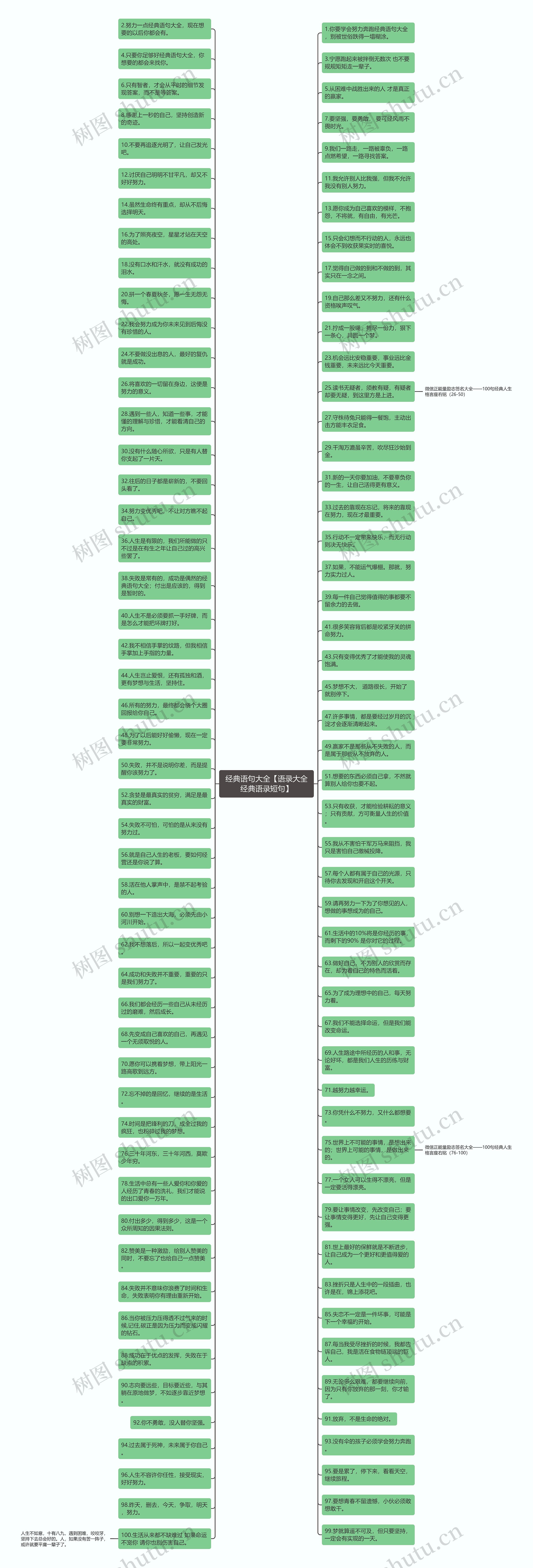 经典语句大全【语录大全经典语录短句】思维导图