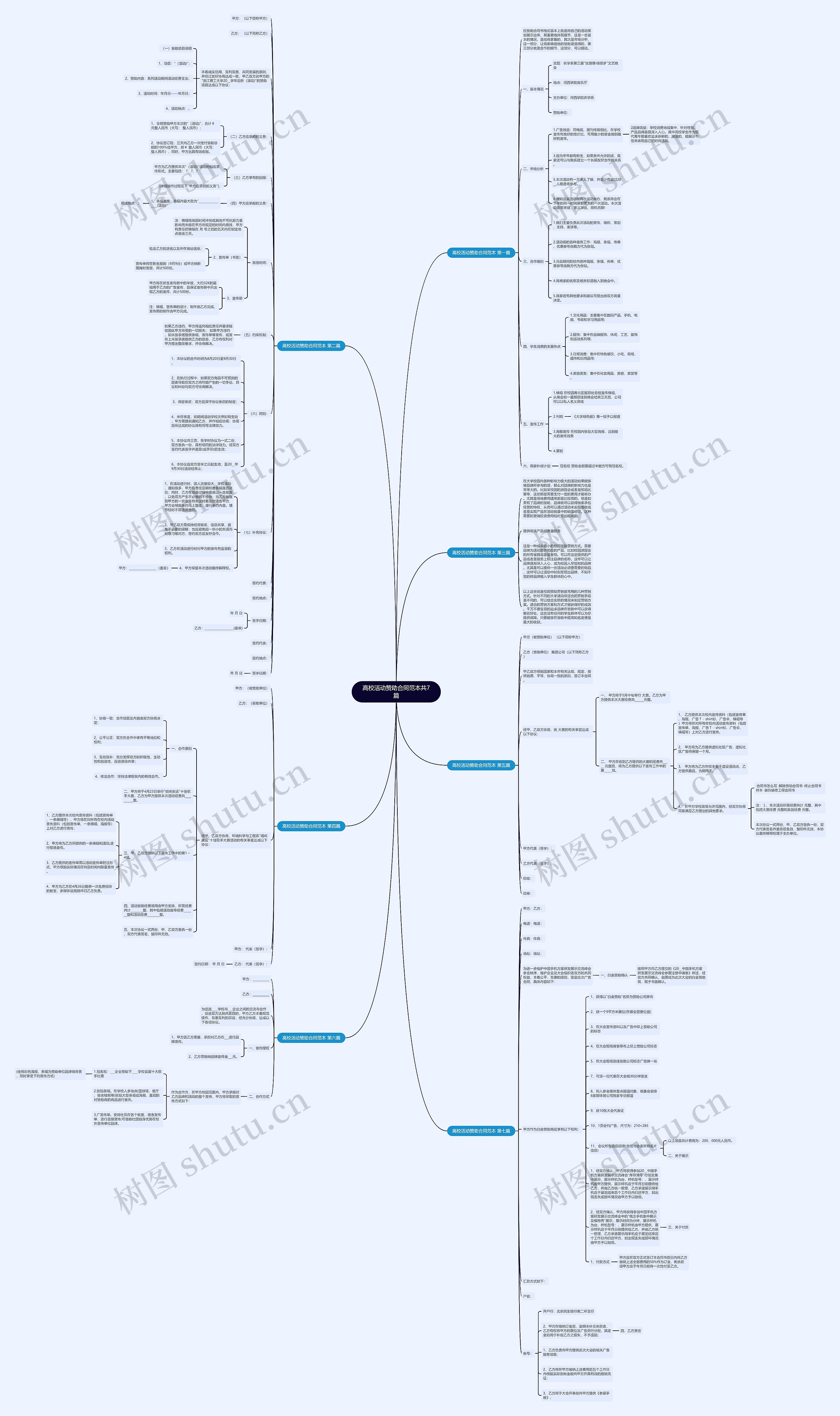 高校活动赞助合同范本共7篇思维导图