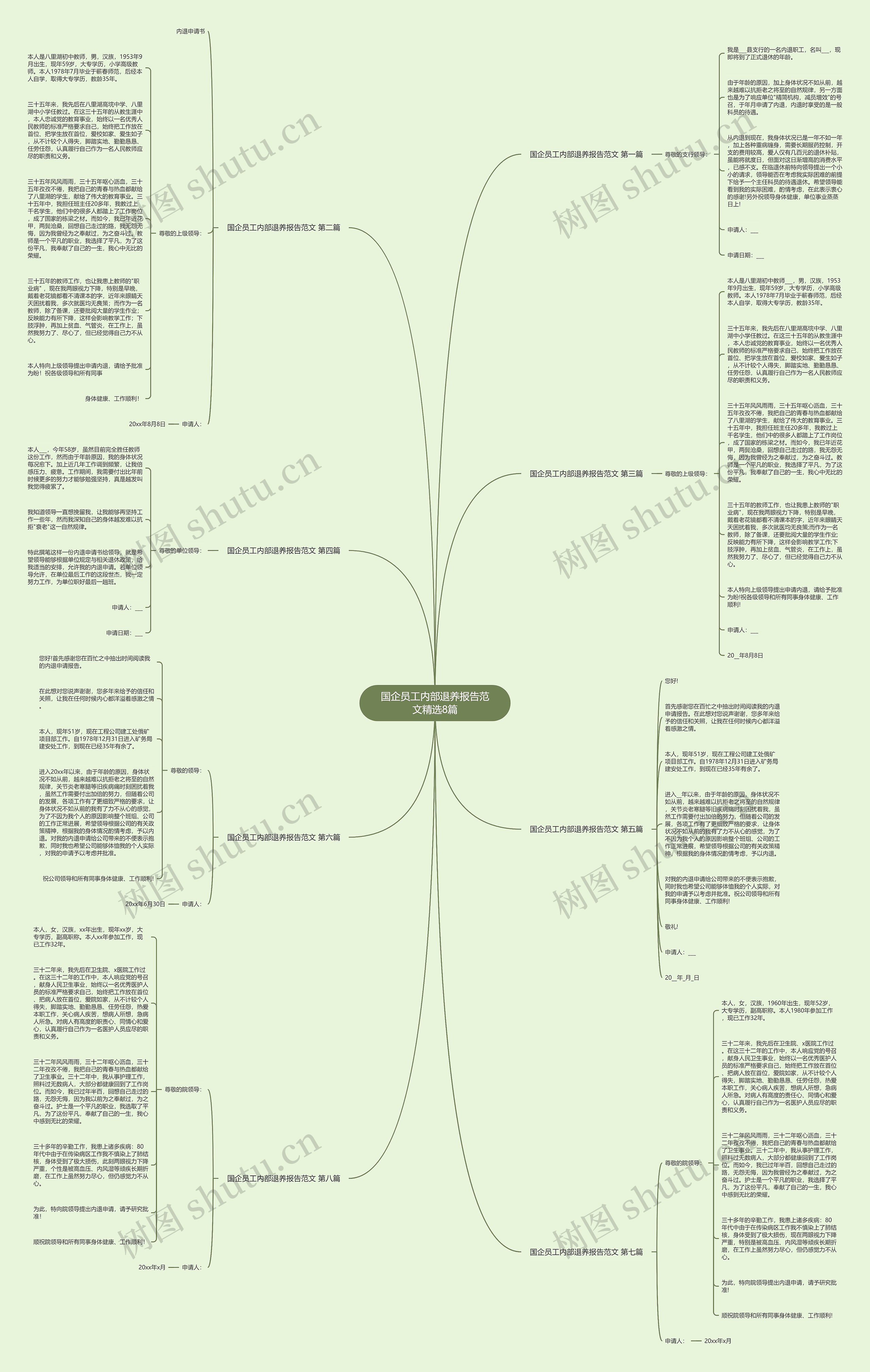 国企员工内部退养报告范文精选8篇思维导图