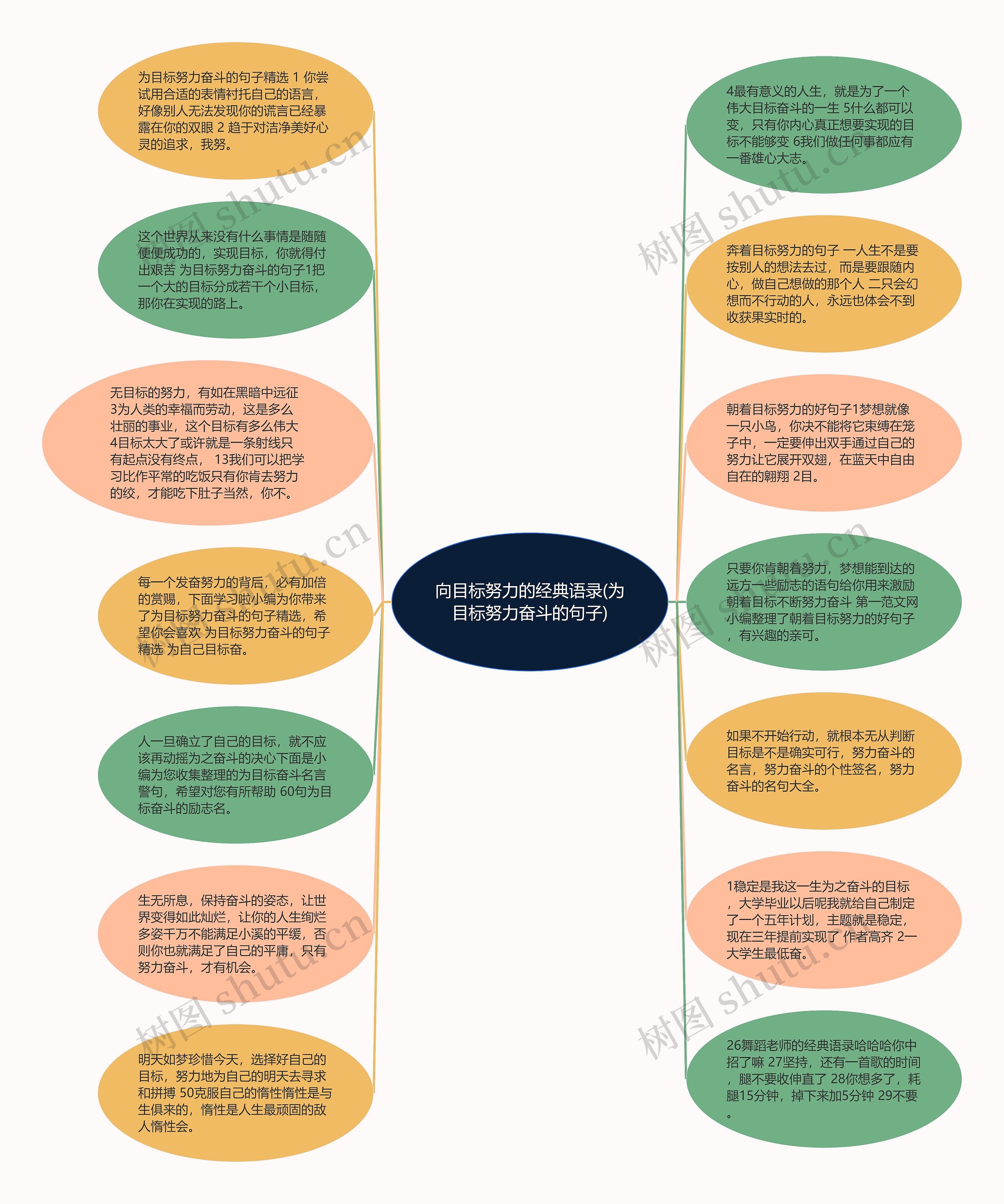 向目标努力的经典语录(为目标努力奋斗的句子)思维导图