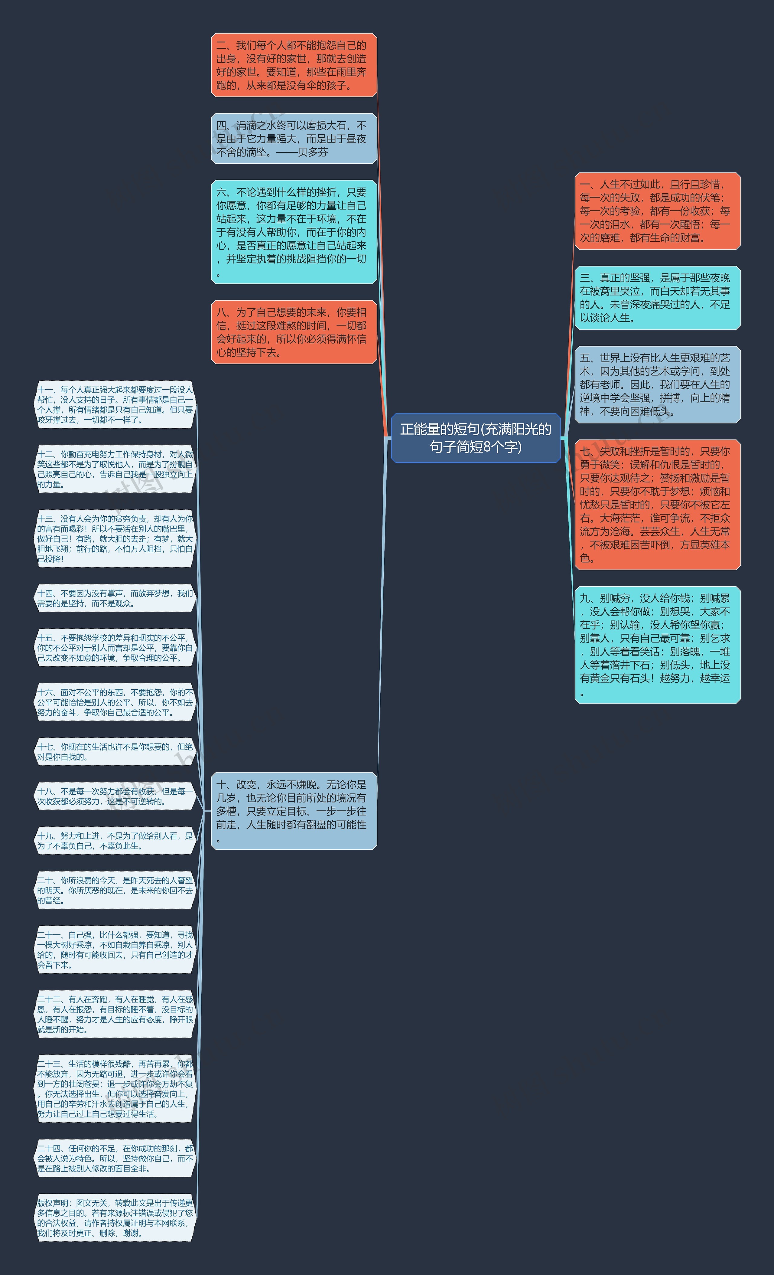 正能量的短句(充满阳光的句子简短8个字)思维导图