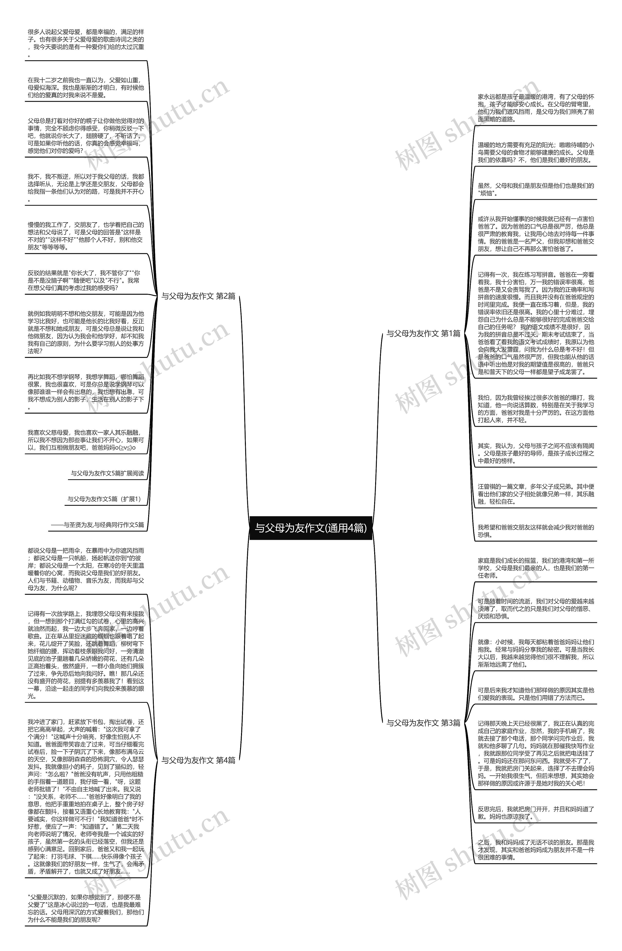 与父母为友作文(通用4篇)思维导图