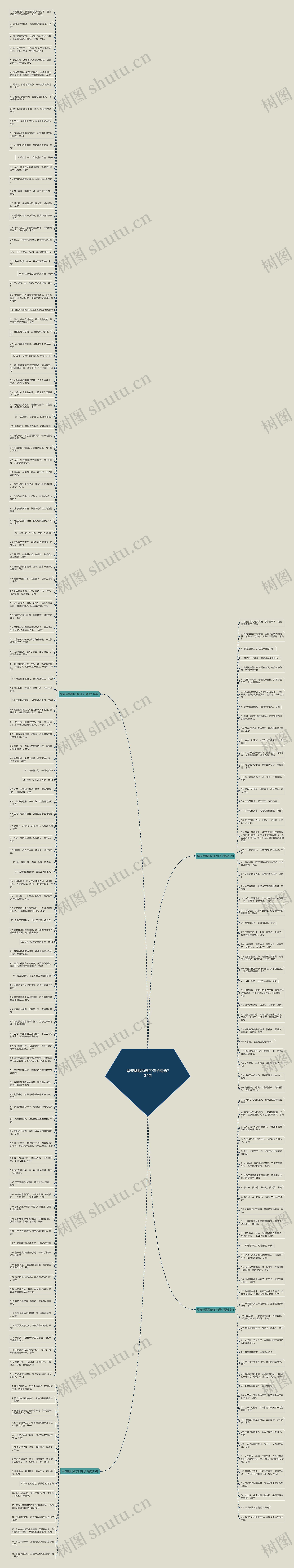 早安幽默励志的句子精选207句思维导图