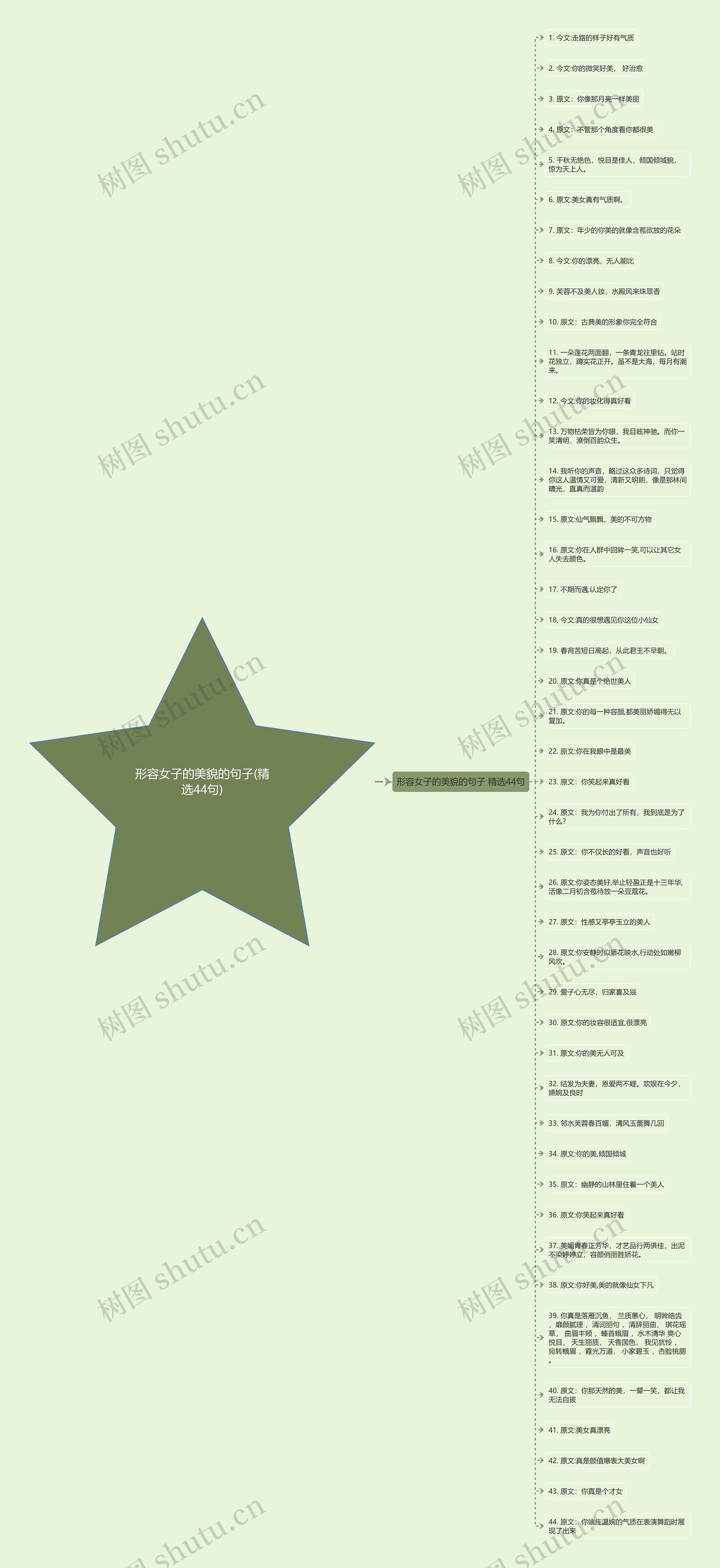 形容女子的美貌的句子(精选44句) 形容女子的美貌的句子(精选44句)
