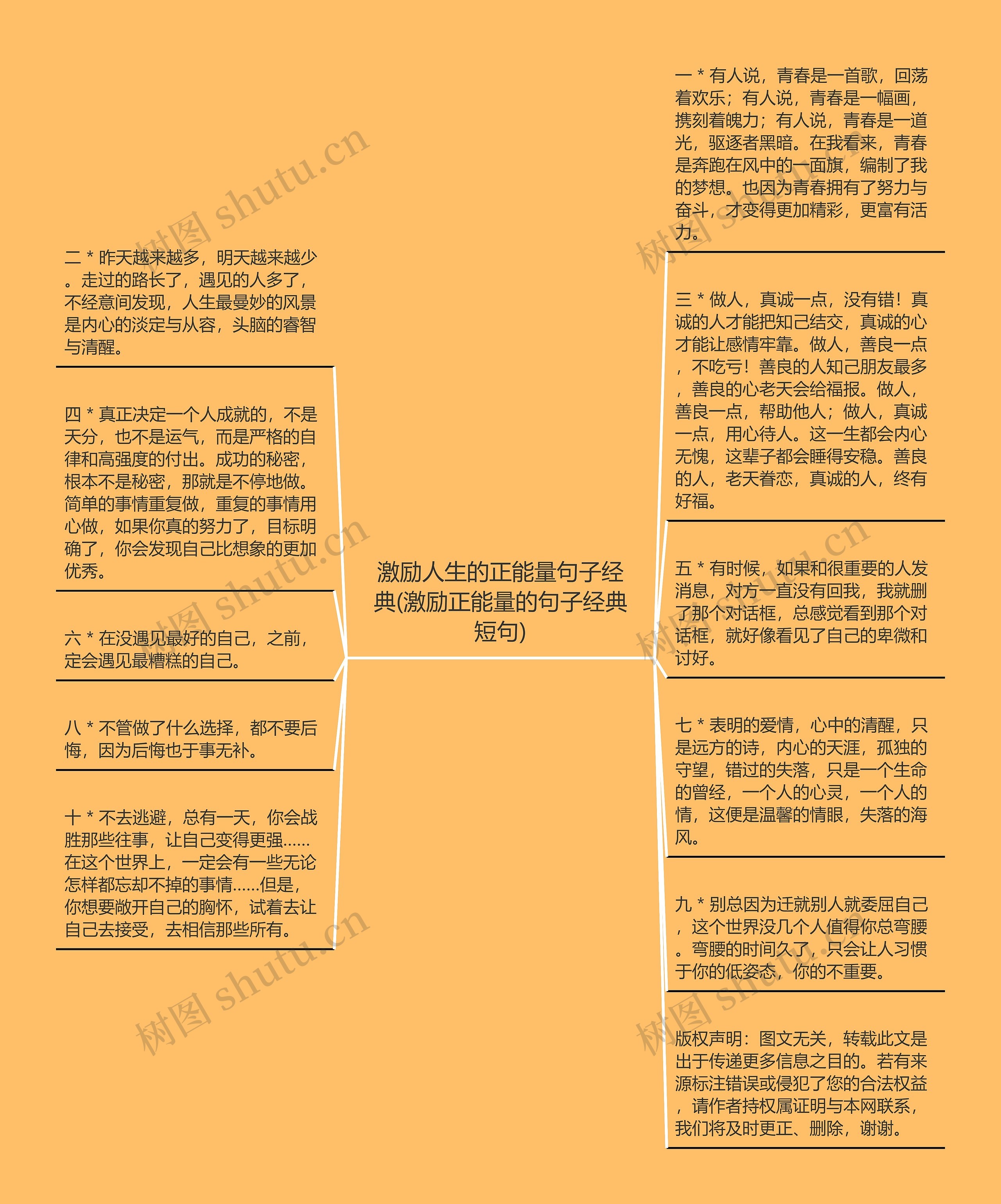 激励人生的正能量句子经典(激励正能量的句子经典短句)思维导图