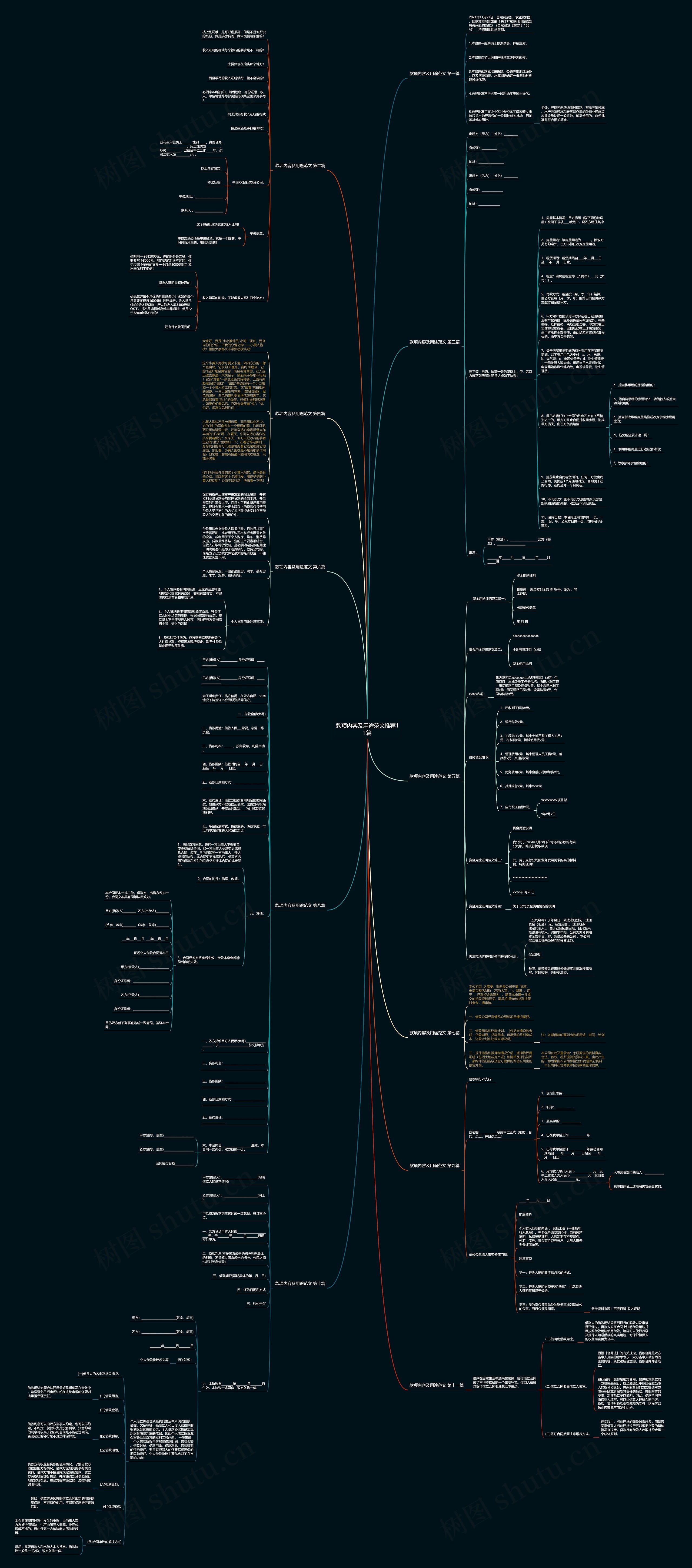 款项内容及用途范文推荐11篇思维导图