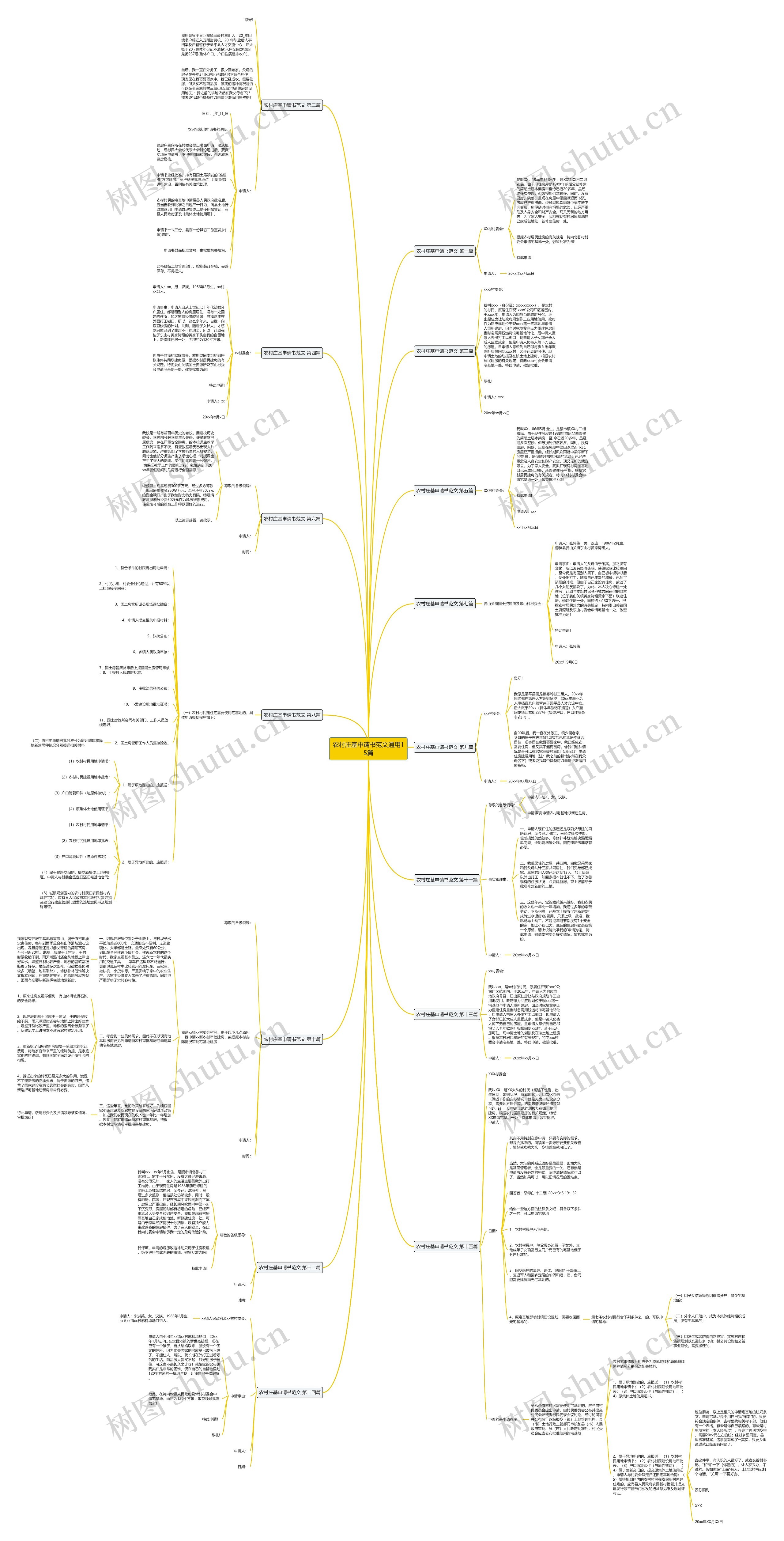 农村庄基申请书范文通用15篇思维导图