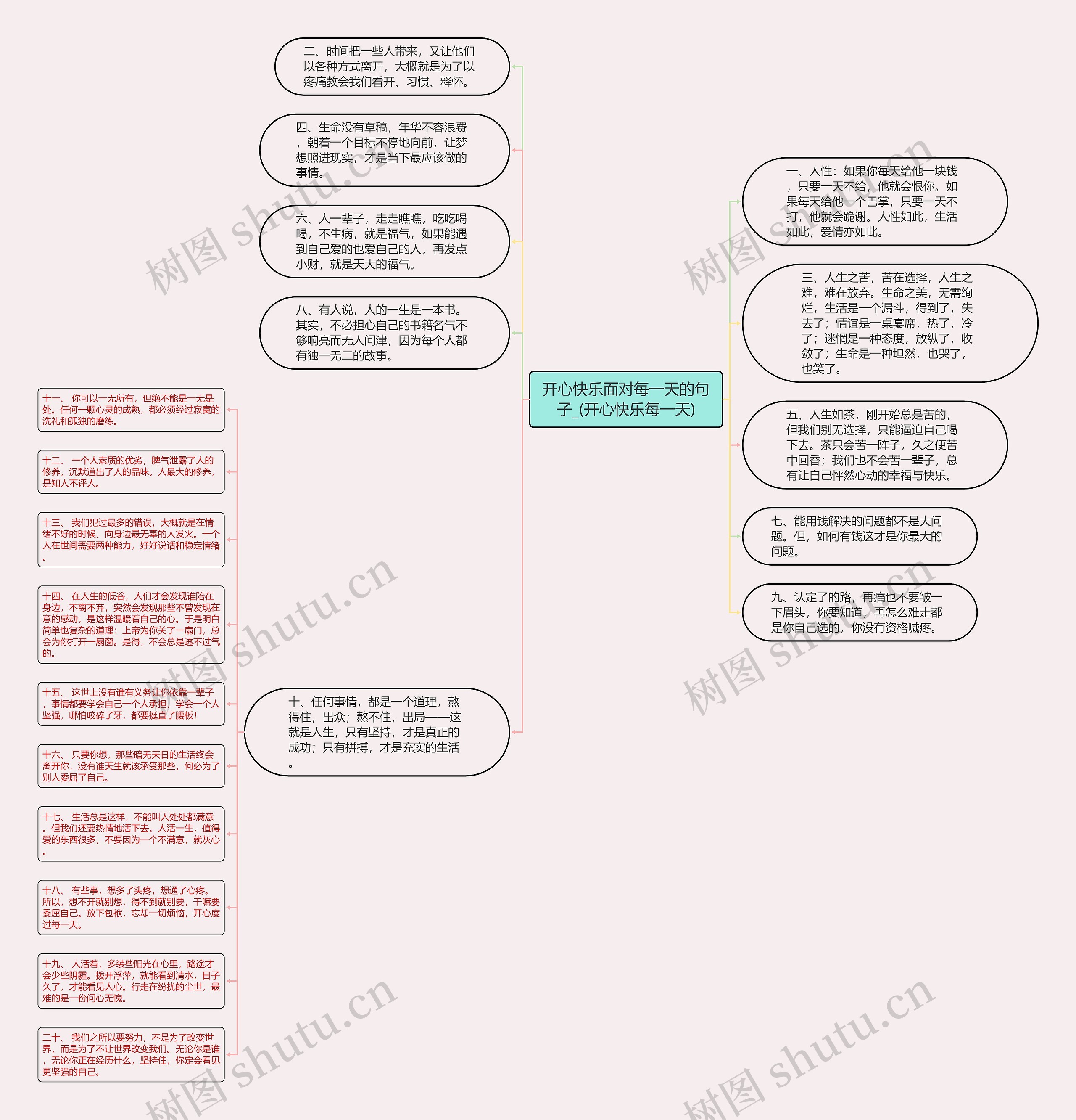 开心快乐面对每一天的句子_(开心快乐每一天)思维导图